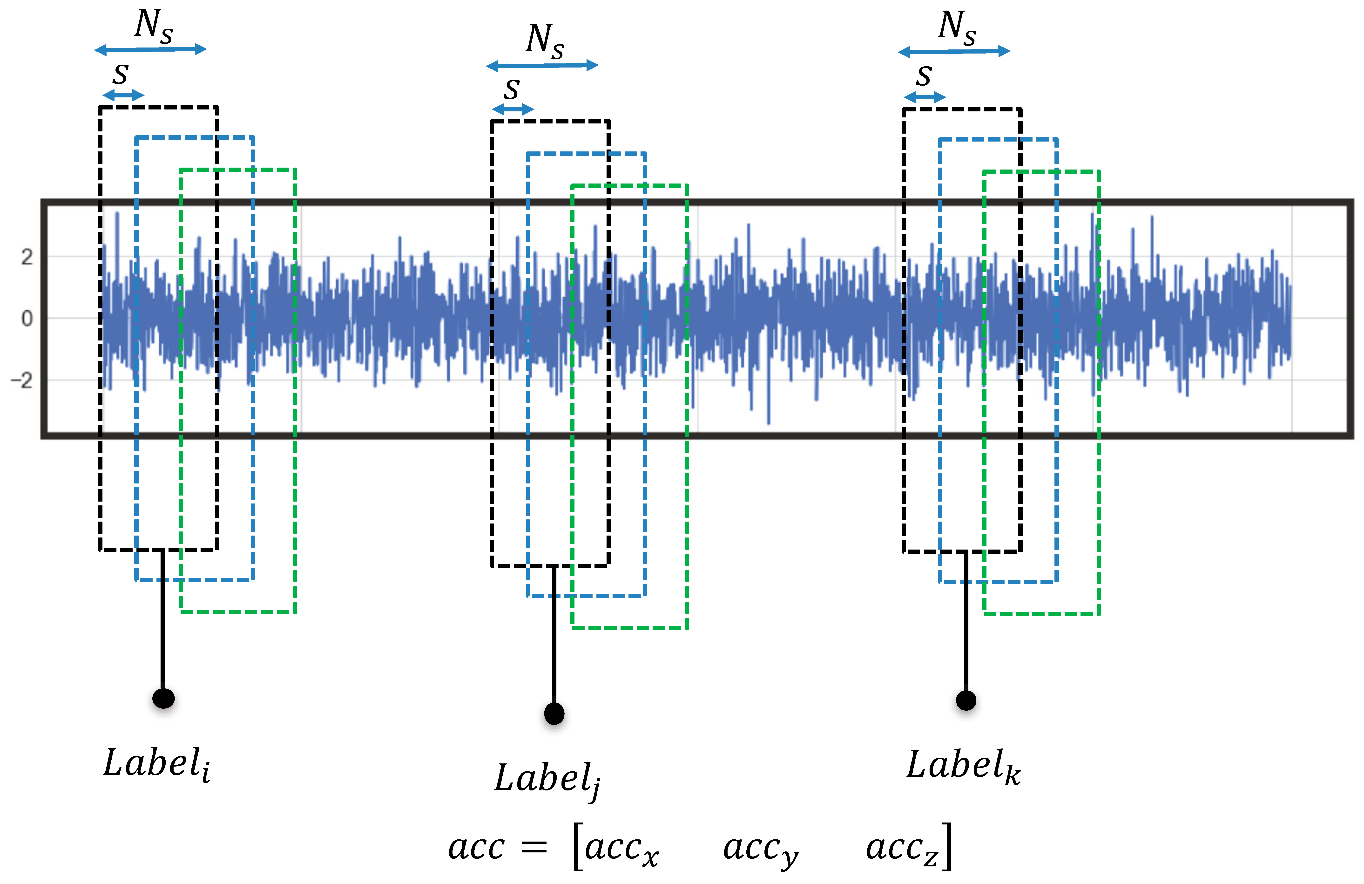 Sensors 20 02710 g008