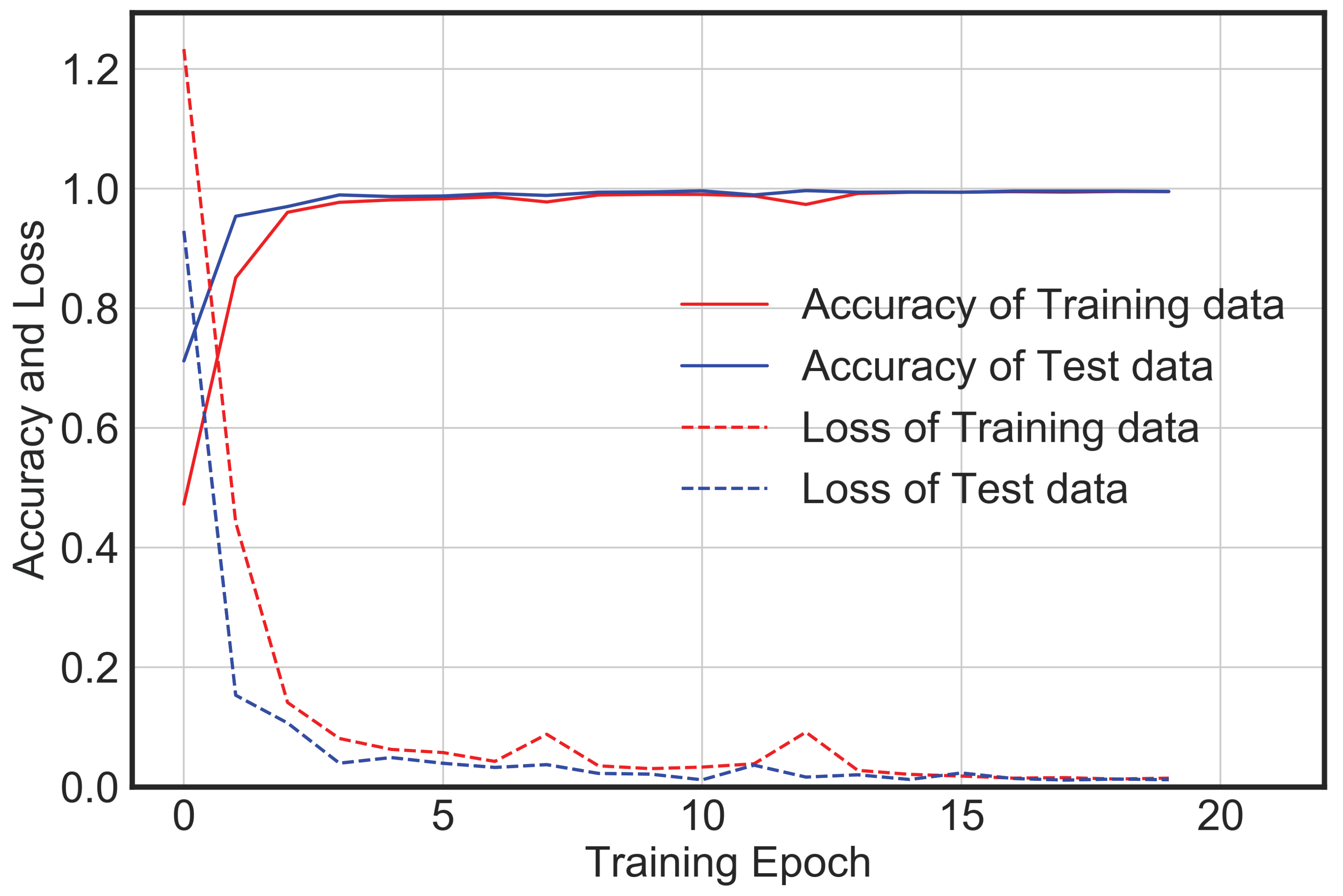 Sensors 20 02710 g011