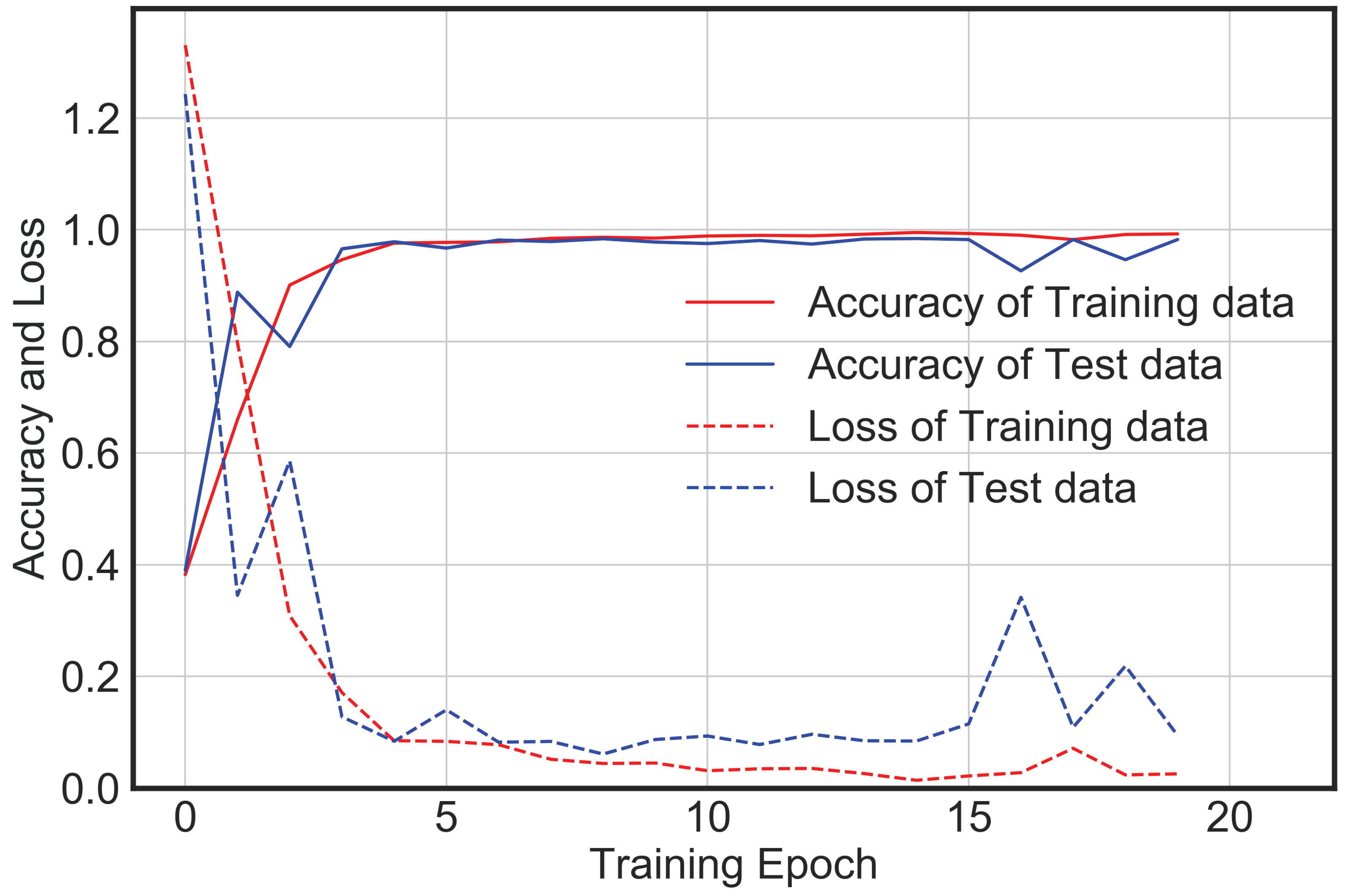 Sensors 20 02710 g012