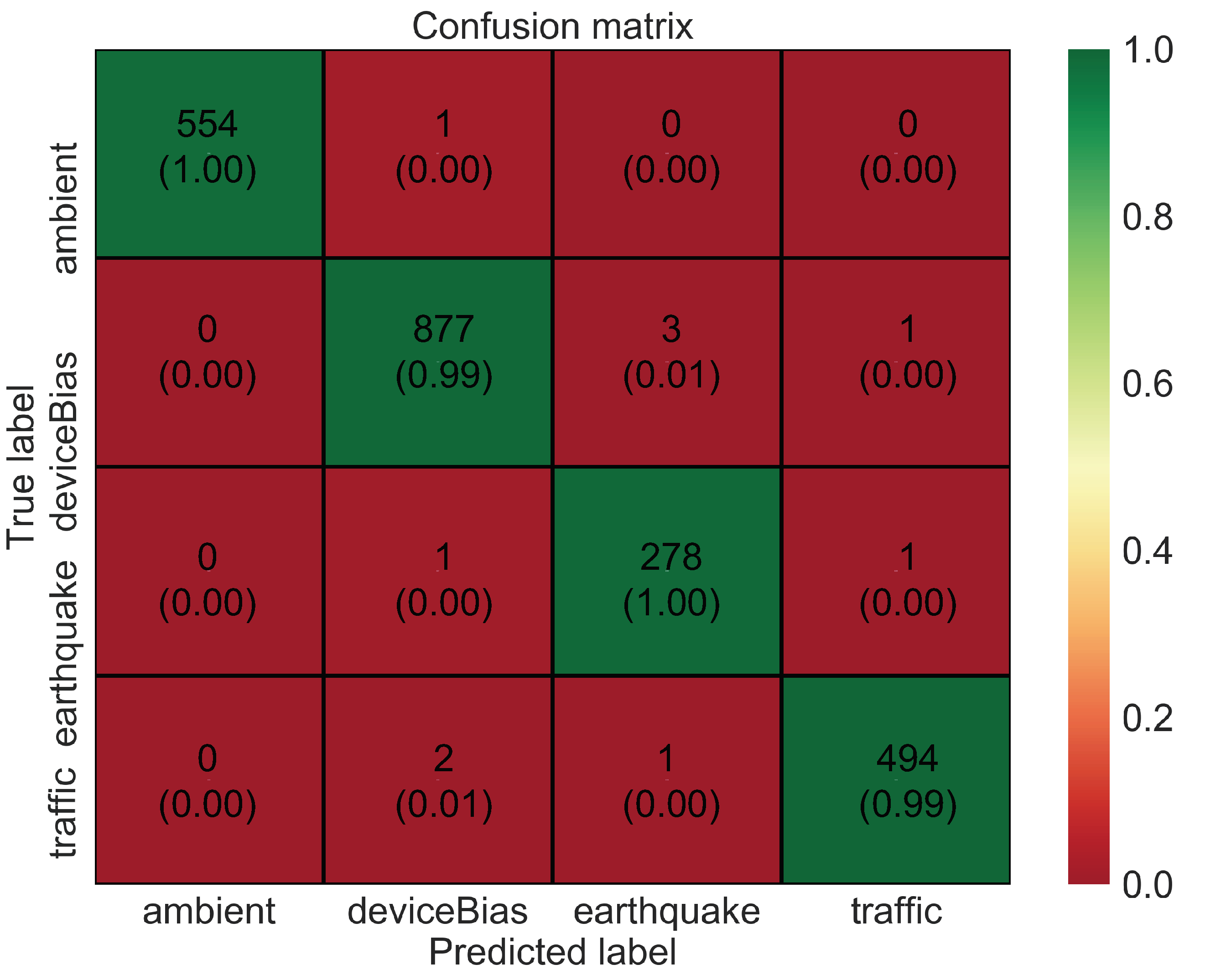 Sensors 20 02710 g013