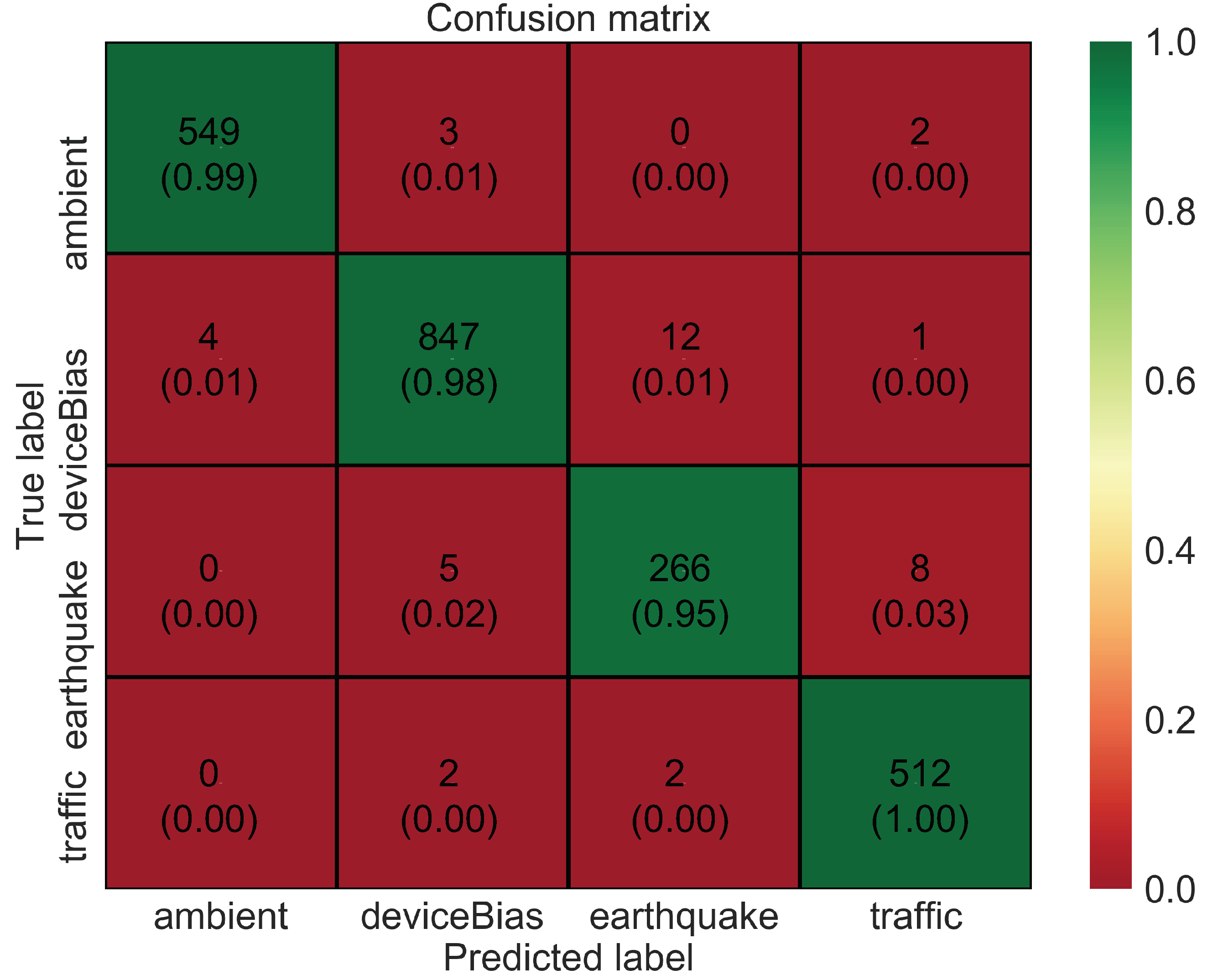 Sensors 20 02710 g014
