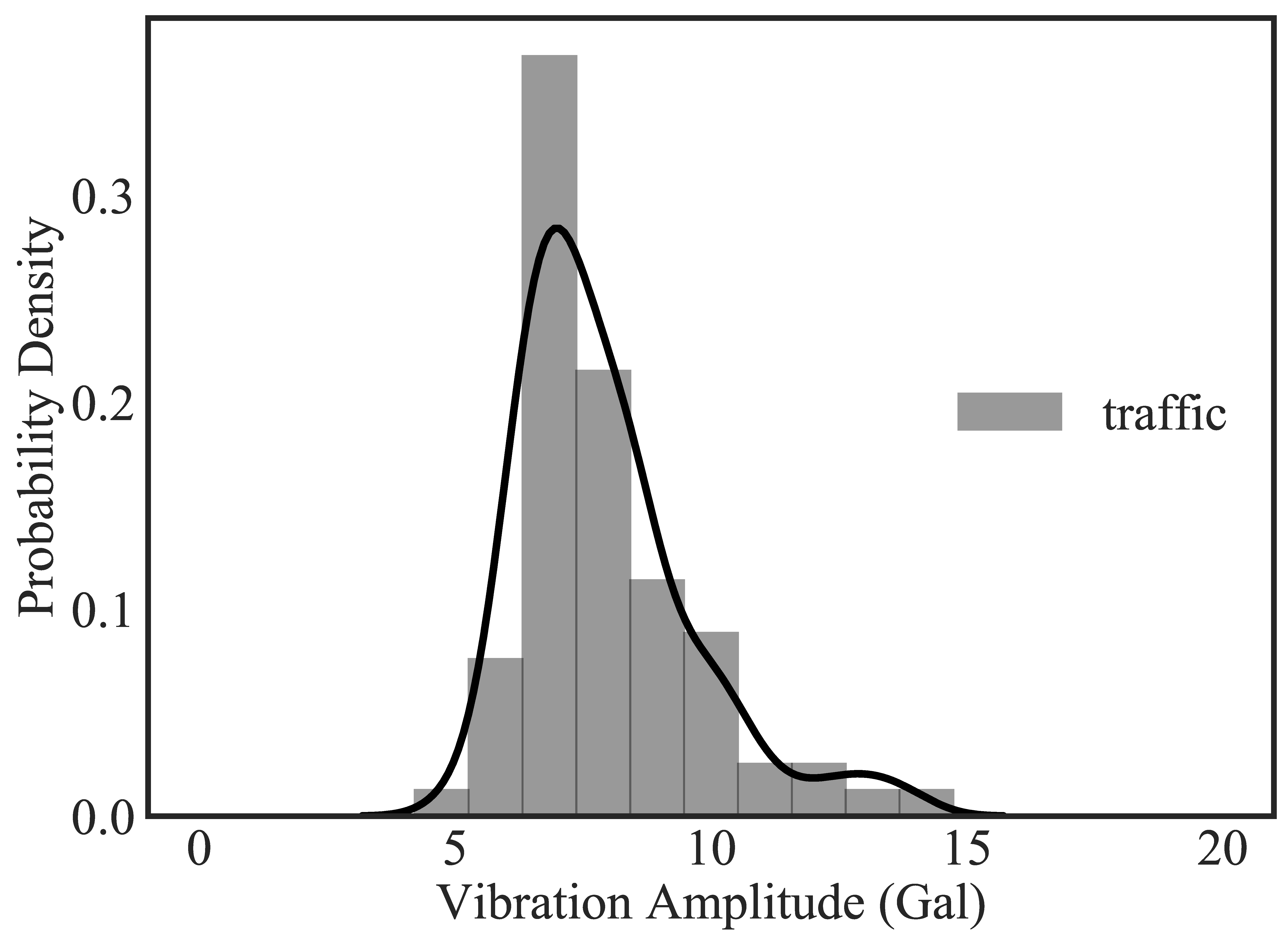 Sensors 20 02710 g020