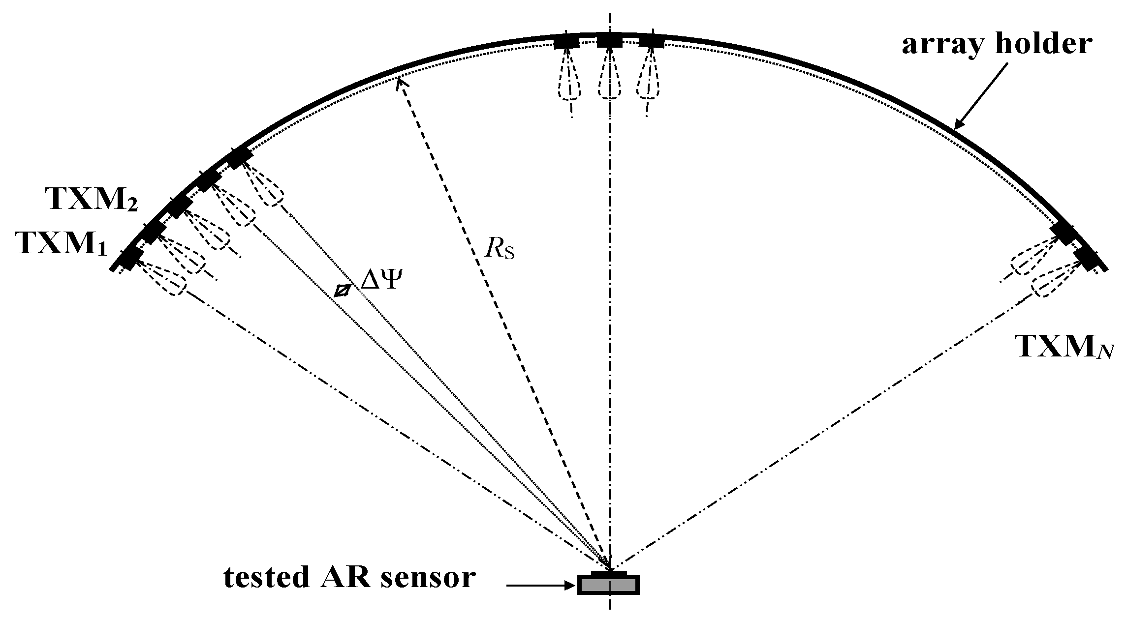 Sensors 20 02714 g002