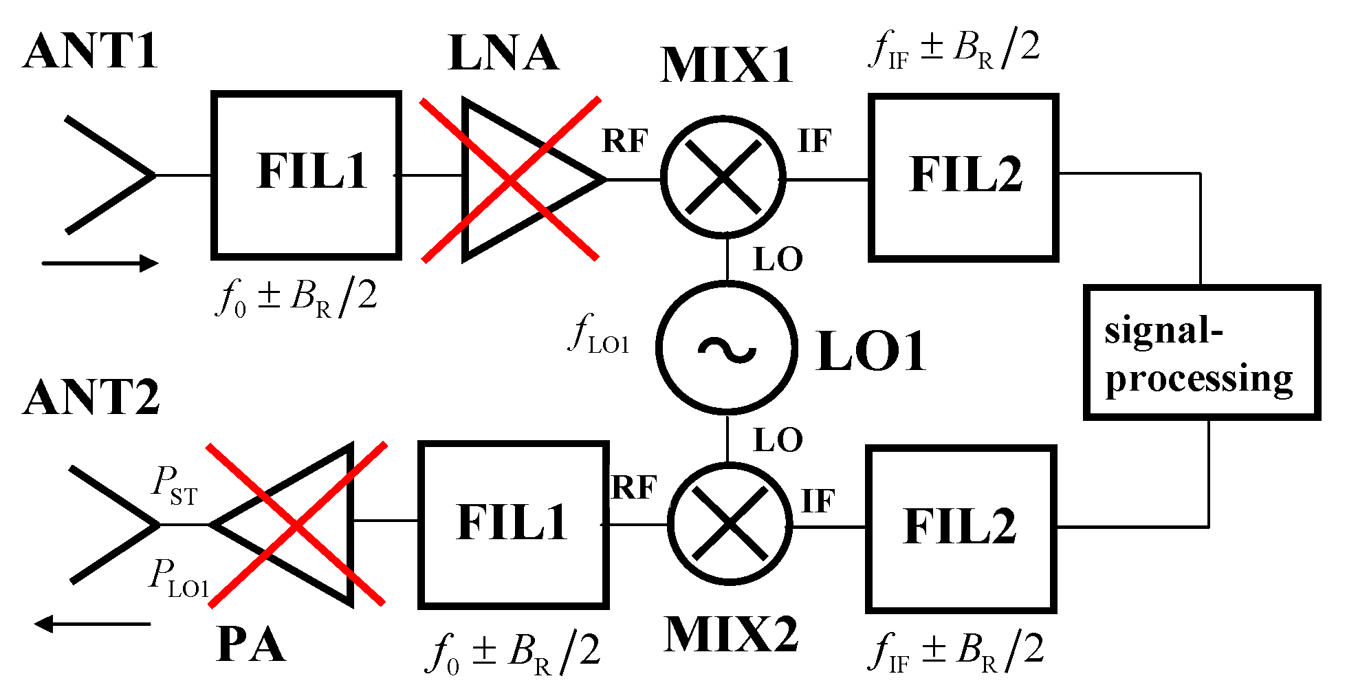 Sensors 20 02714 g004