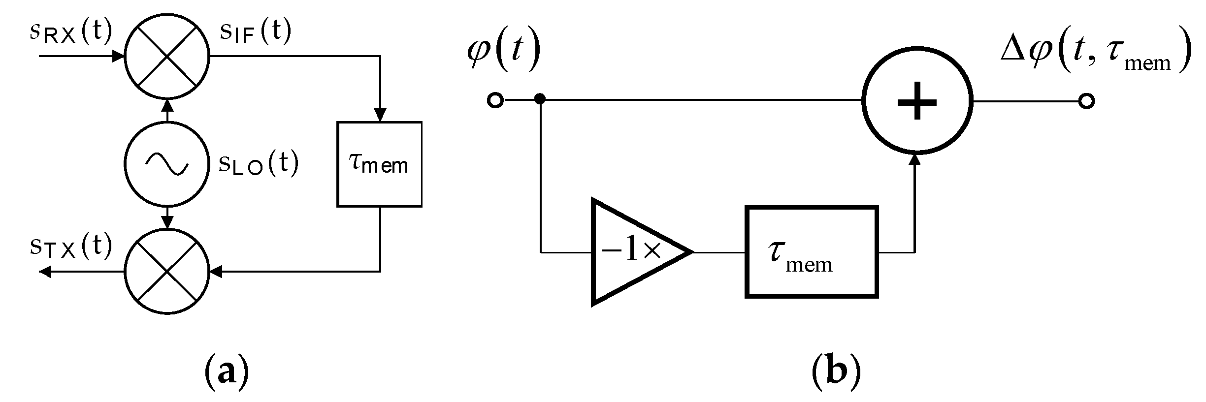 Sensors 20 02714 g005