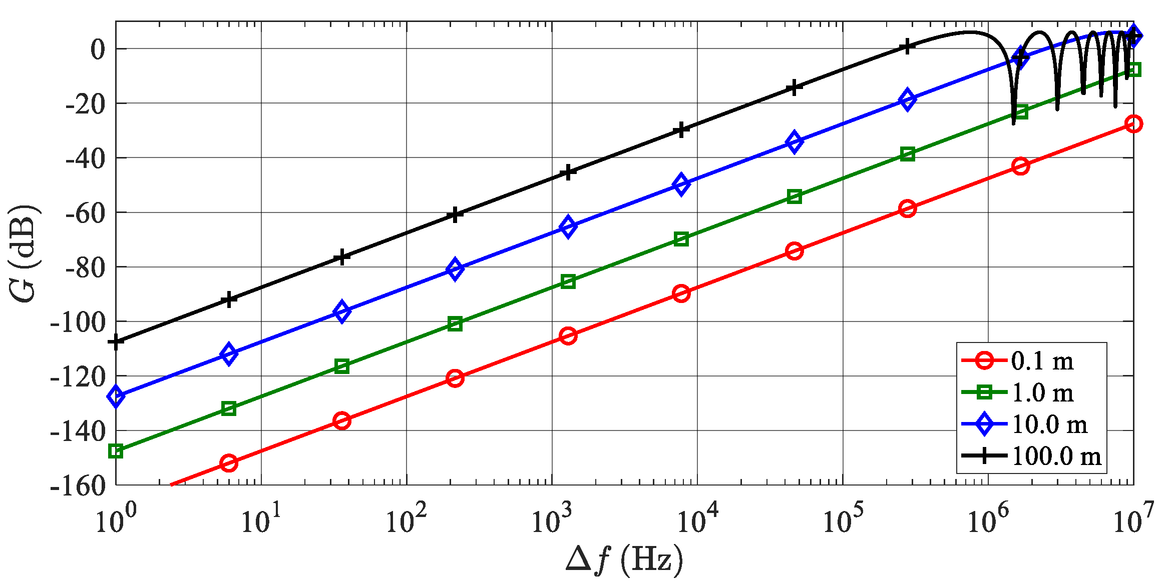 Sensors 20 02714 g006