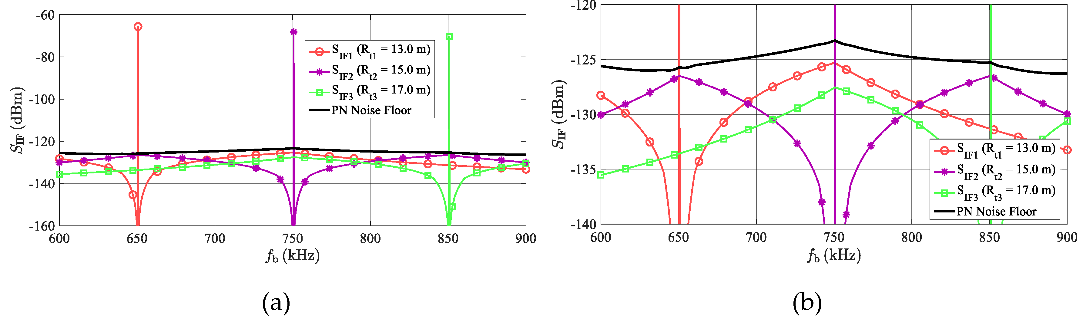 Sensors 20 02714 g009