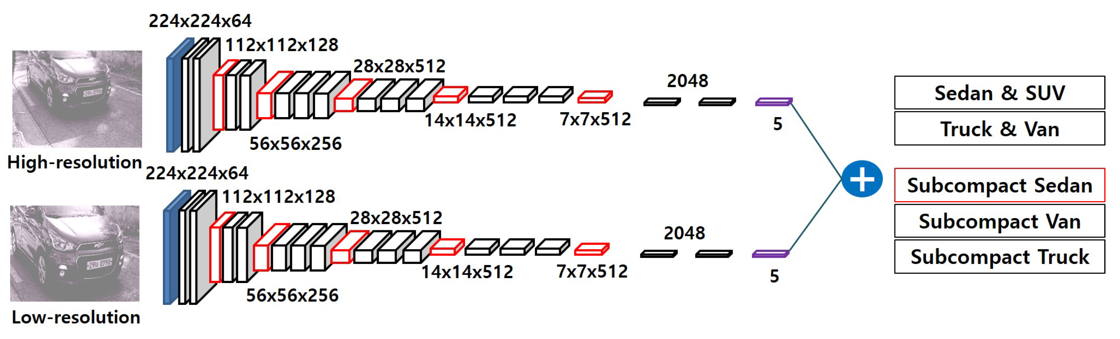 Sensors 20 02715 g007 Sensors 20 02715 g007