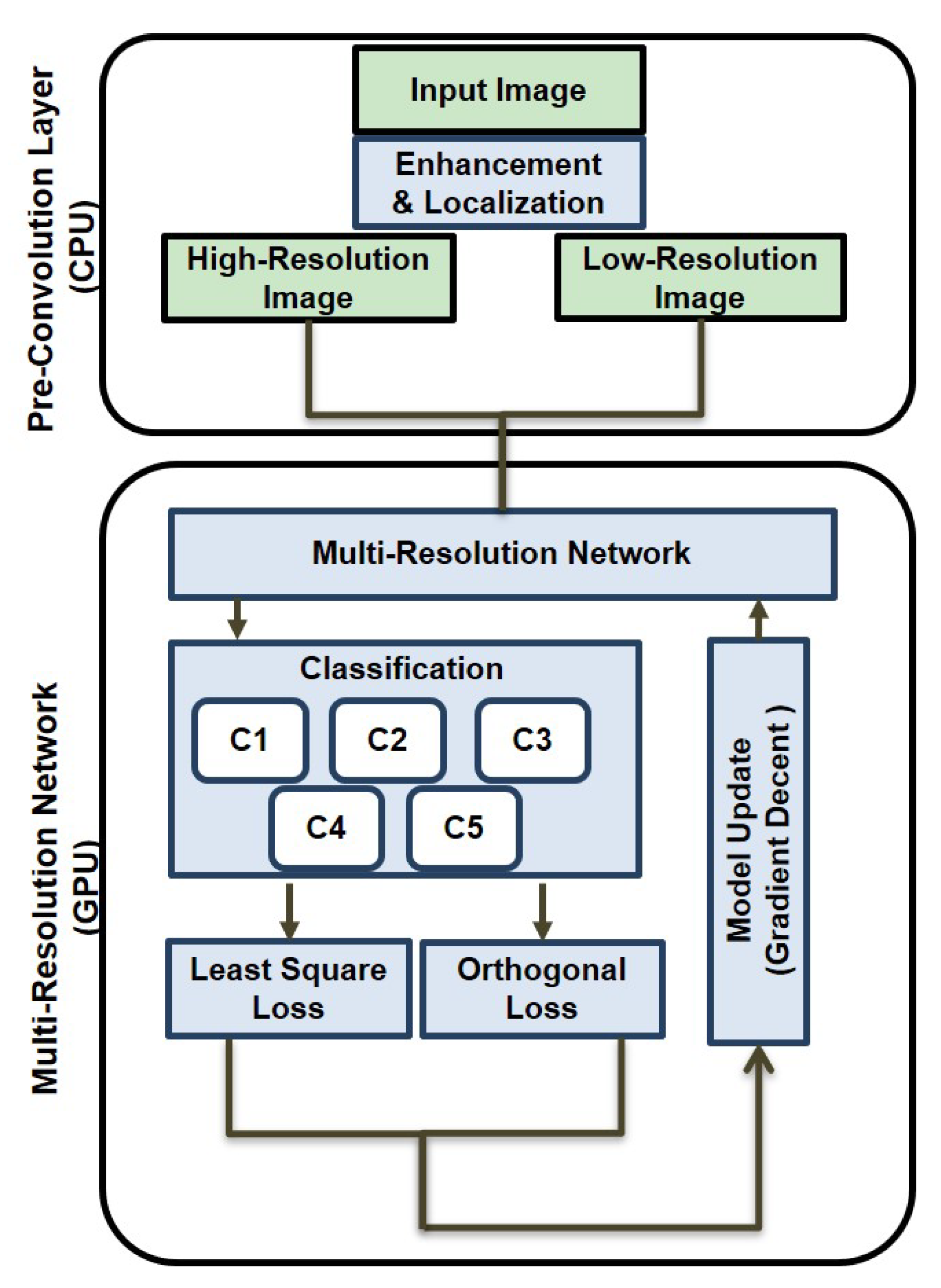 Sensors 20 02715 g009 Sensors 20 02715 g009