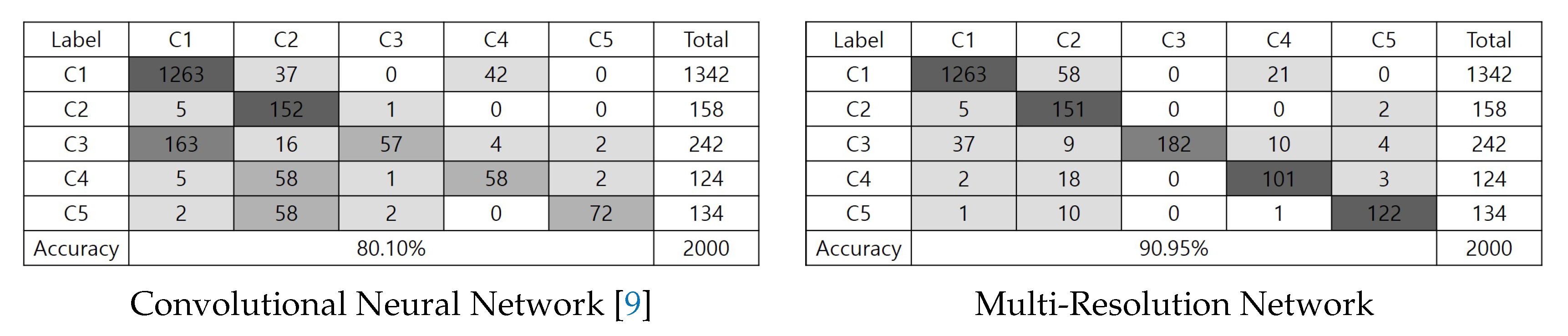 Sensors 20 02715 g010 Sensors 20 02715 g010