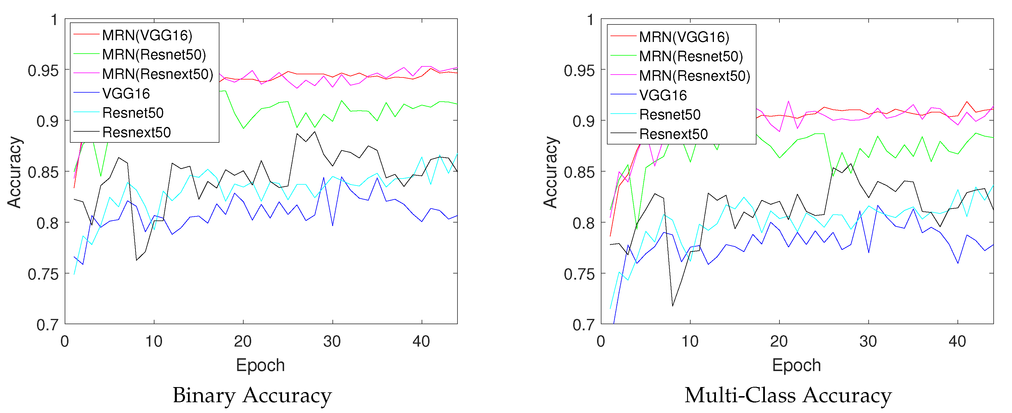 Sensors 20 02715 g012 Sensors 20 02715 g012