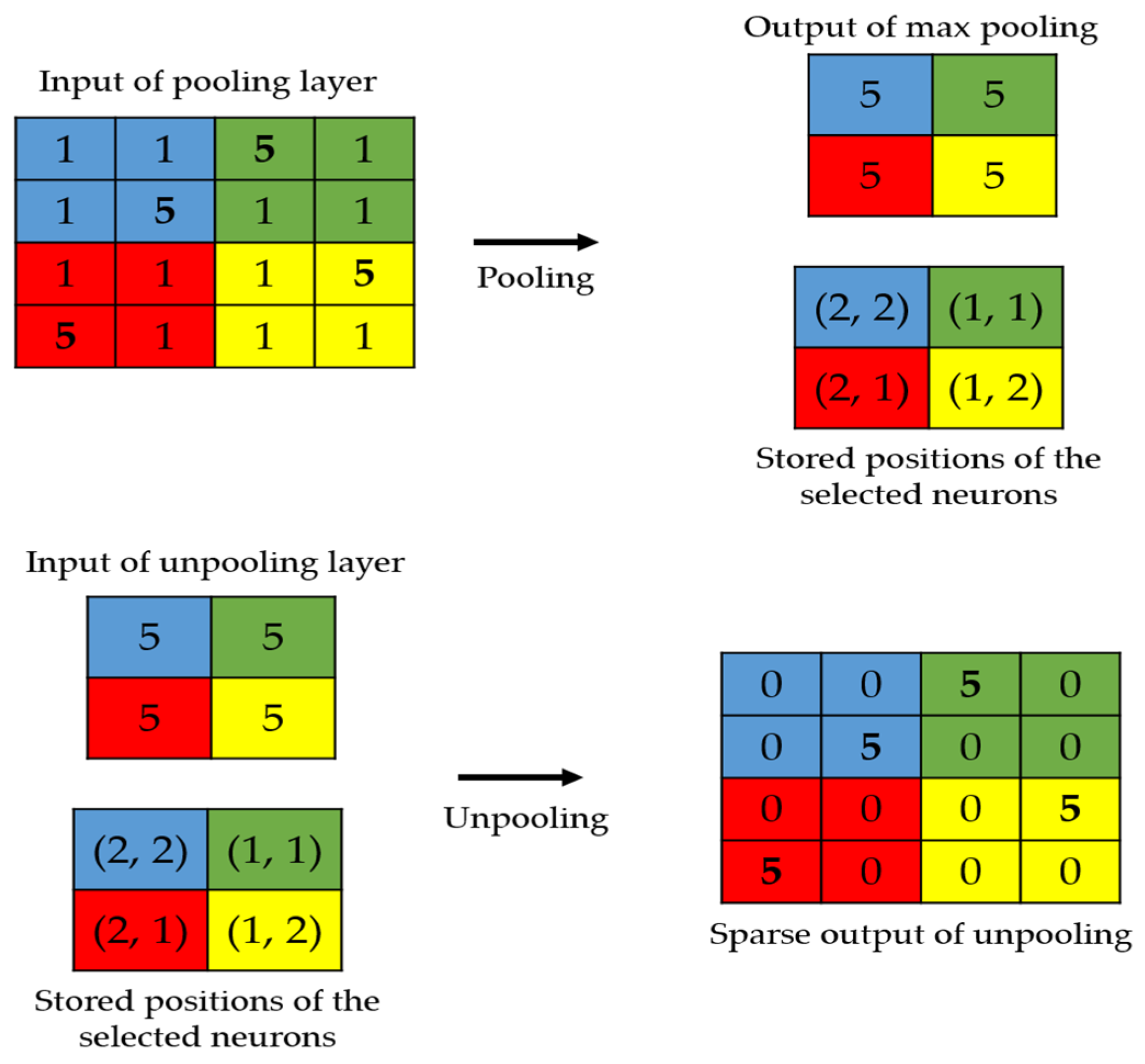 Sensors | Free Full-Text | A Strictly Unsupervised Deep Learning Method ...