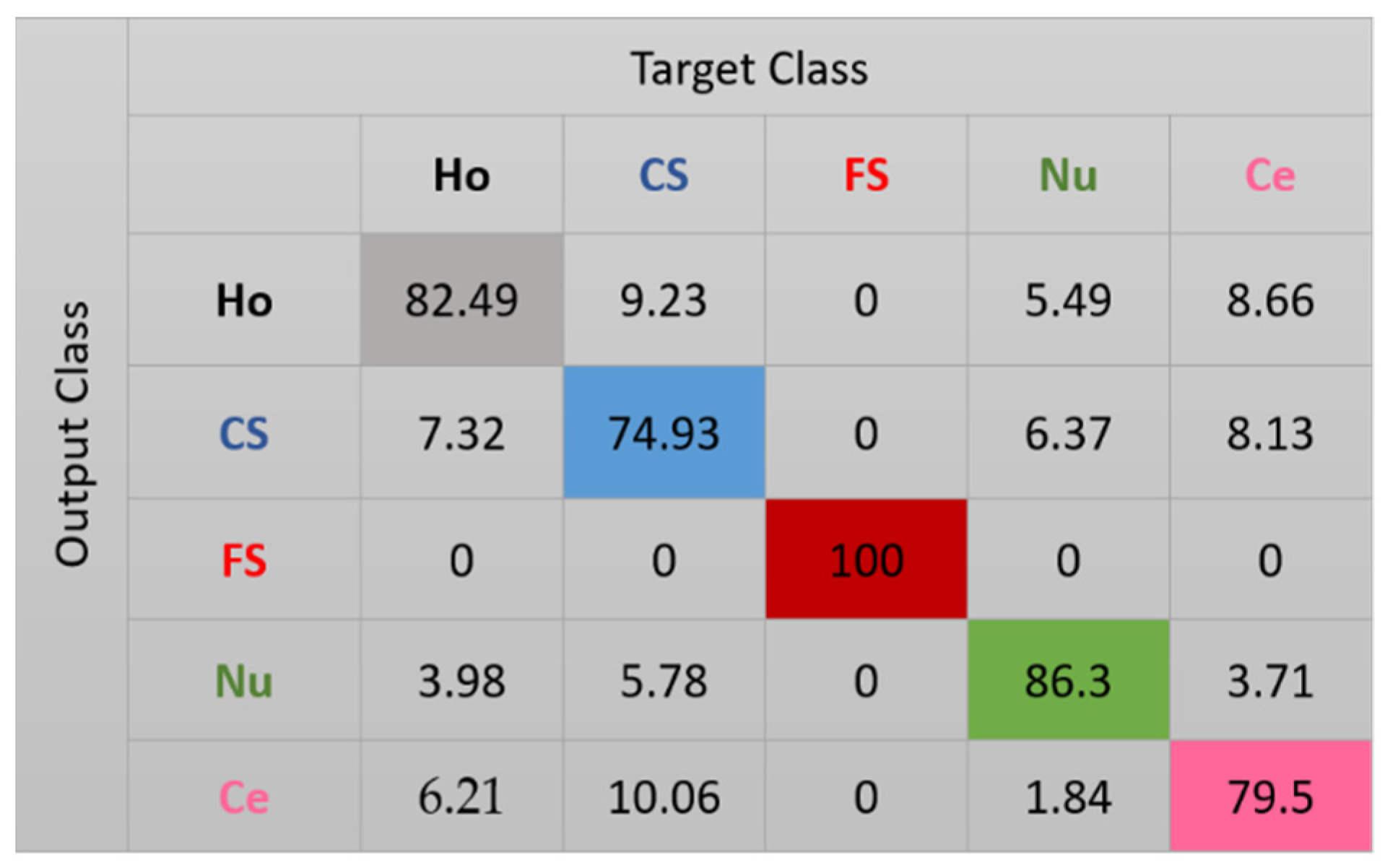 Sensors 20 02717 g007 Sensors 20 02717 g007