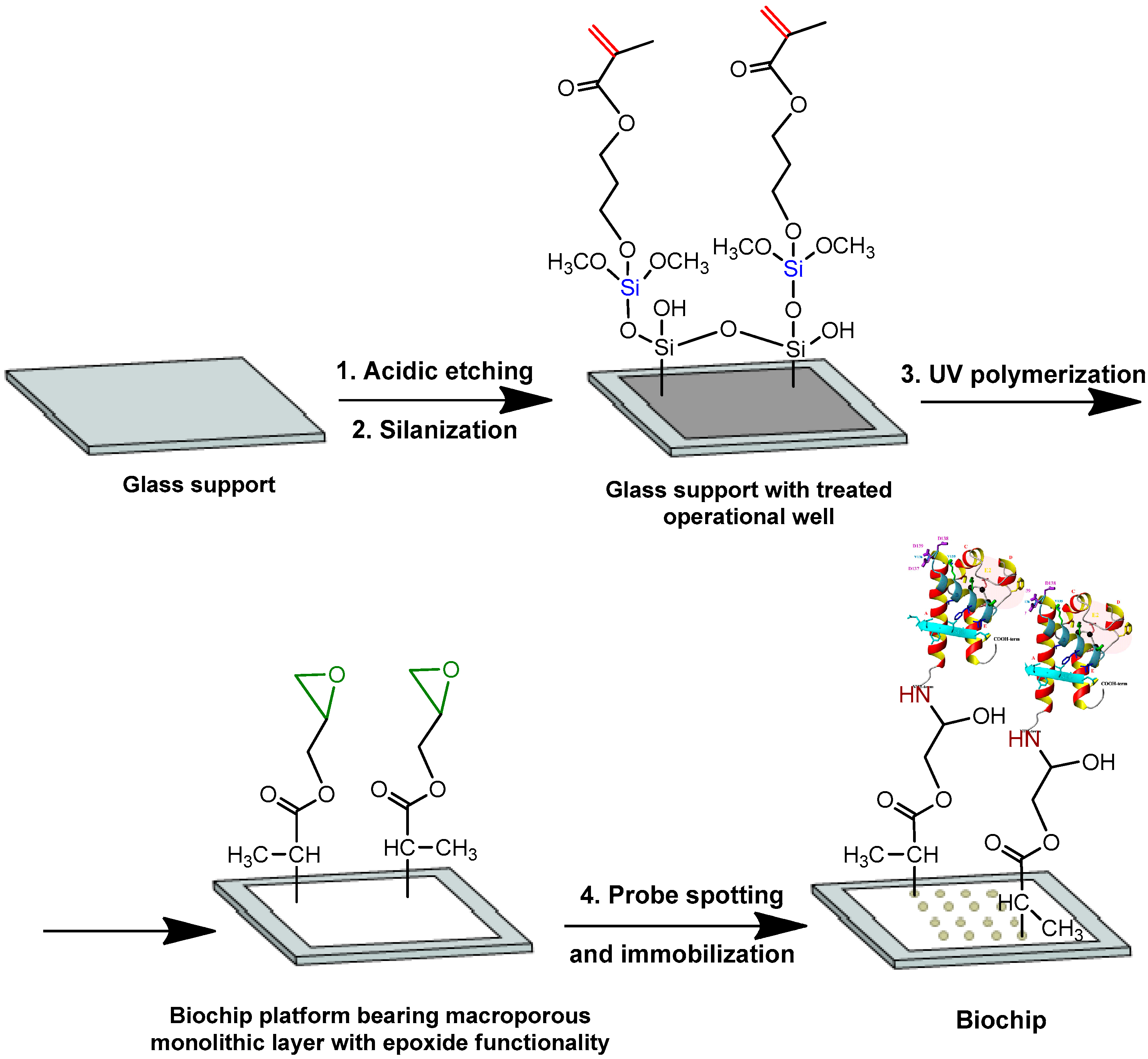 Sensors 20 02719 g001