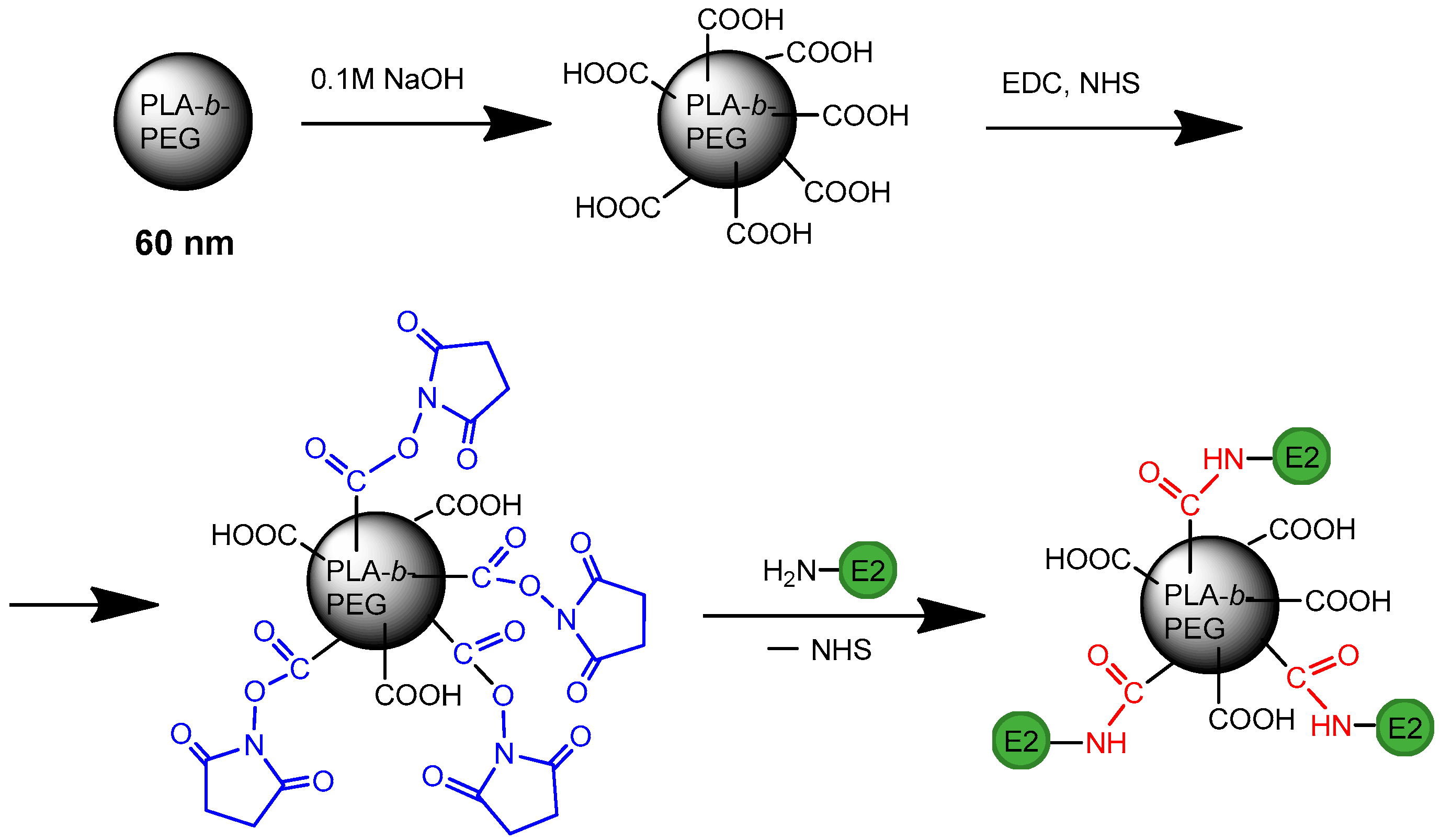 Sensors 20 02719 g002