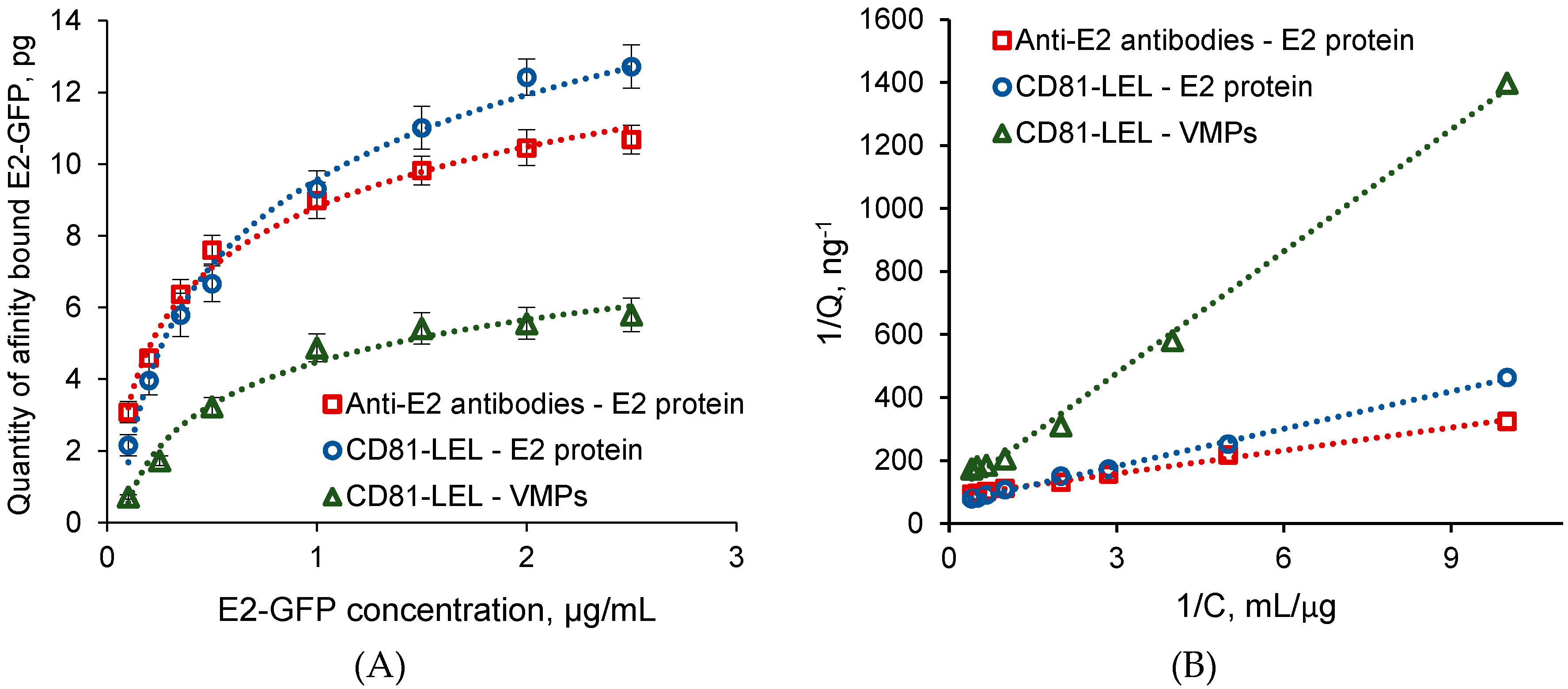 Sensors 20 02719 g006