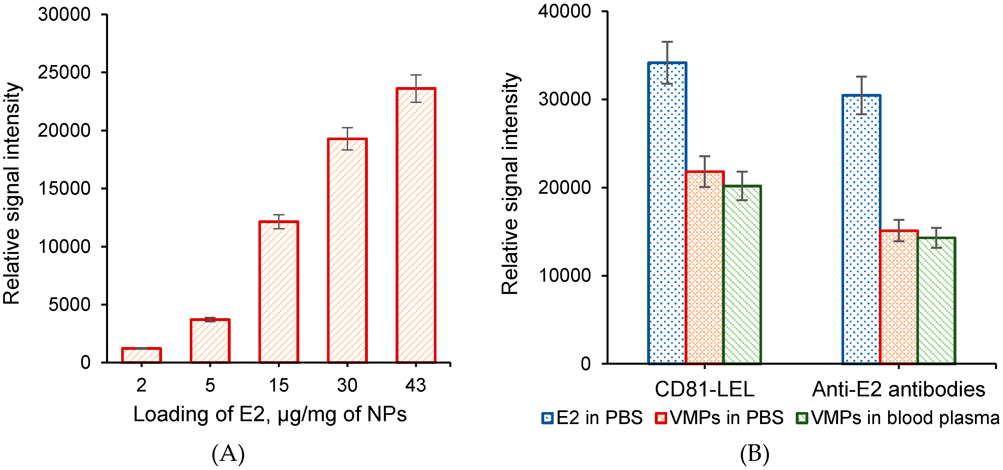 Sensors 20 02719 g007