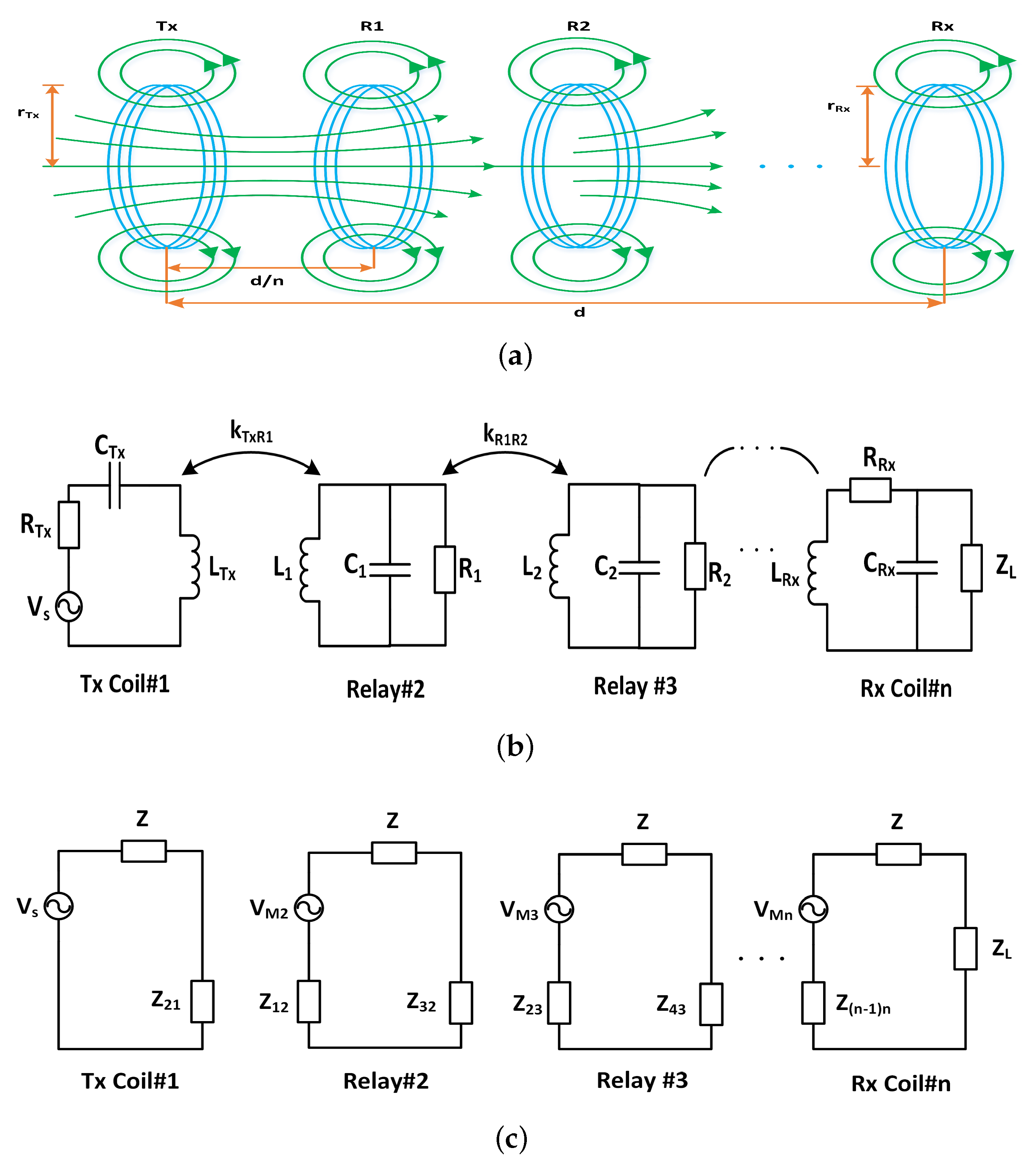 Sensors 20 02720 g002