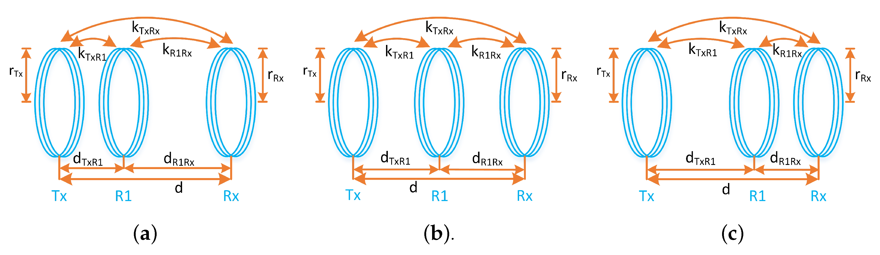 Sensors 20 02720 g003