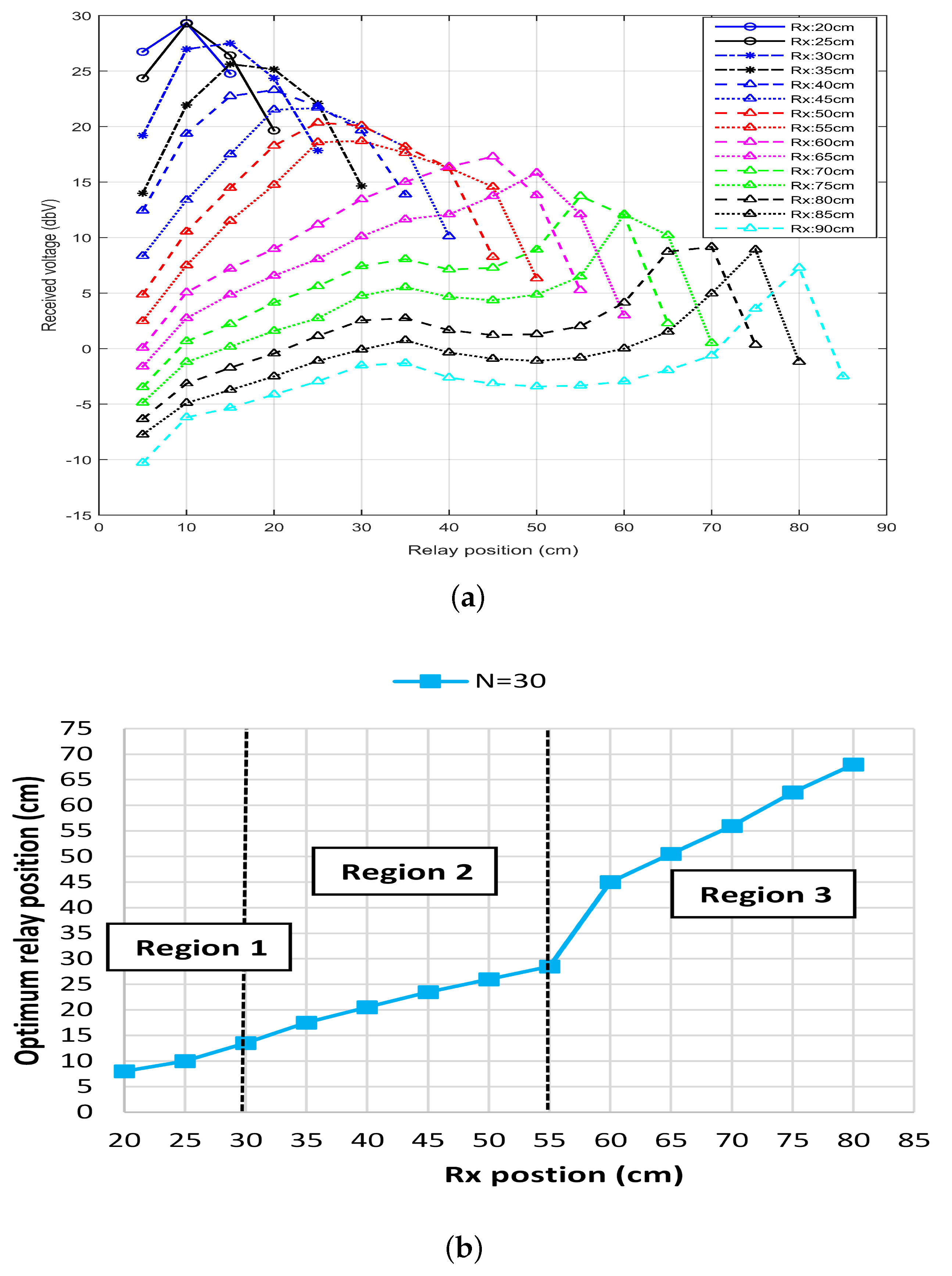 Sensors 20 02720 g005