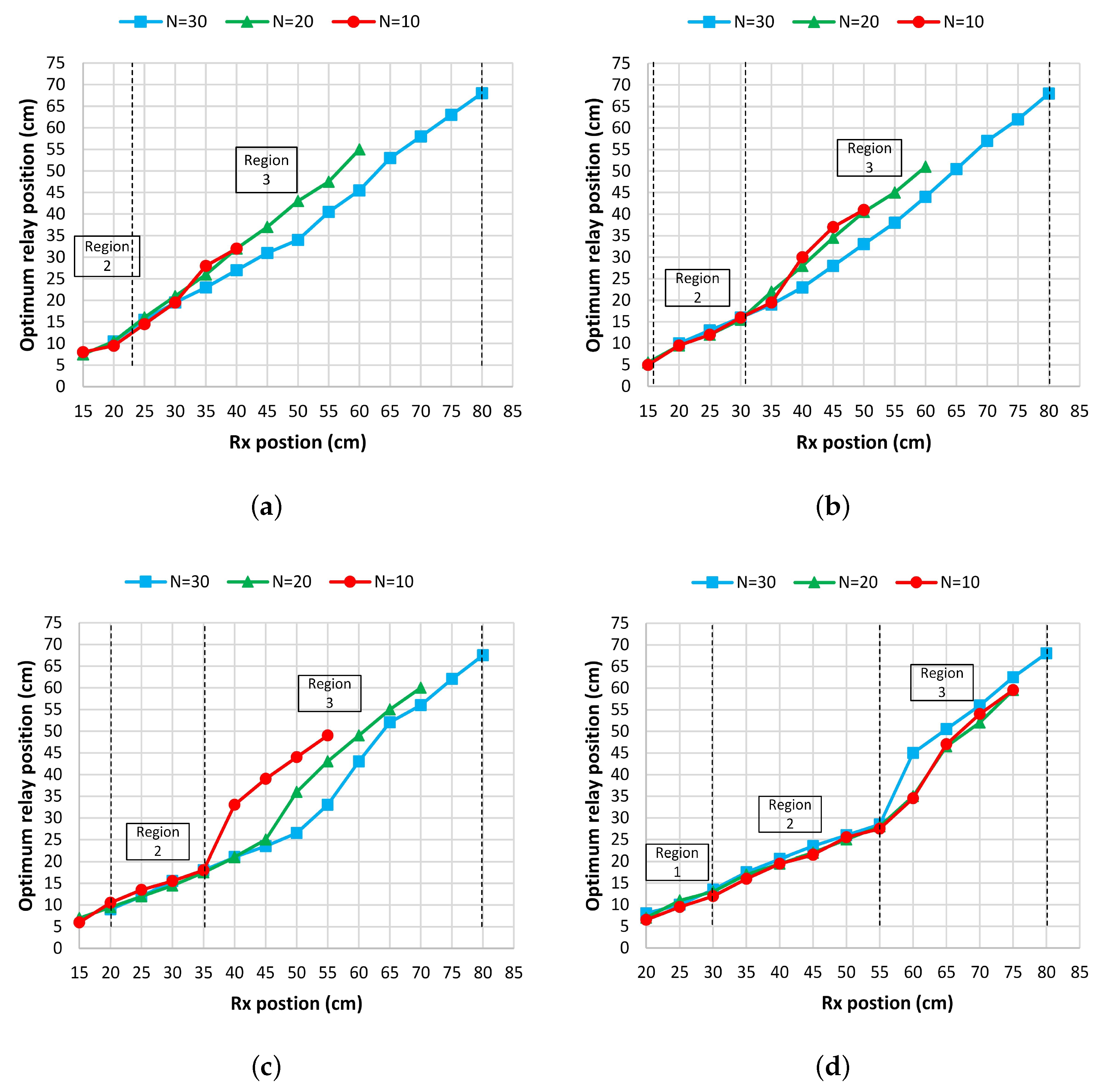Sensors 20 02720 g006