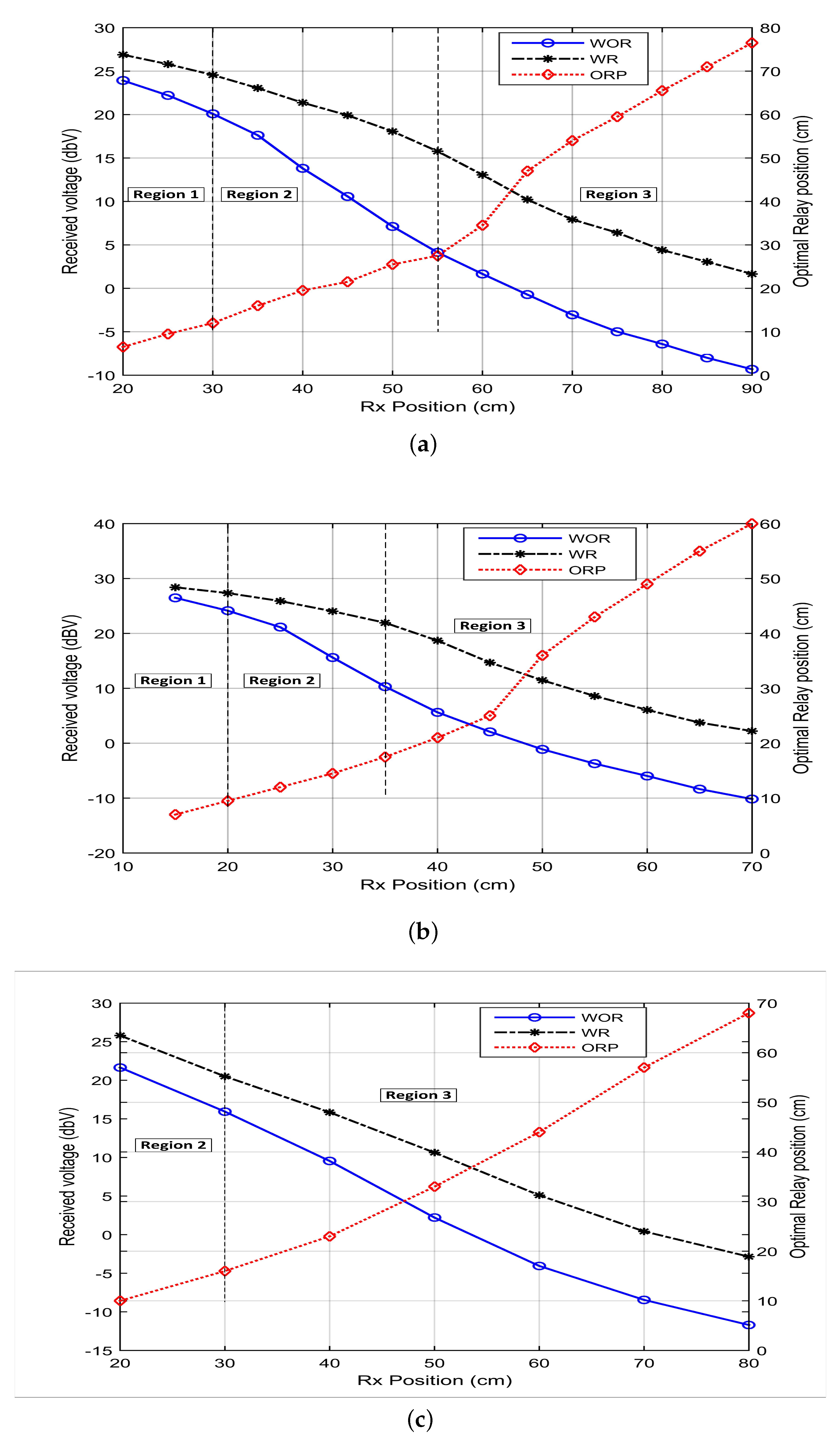 Sensors 20 02720 g007
