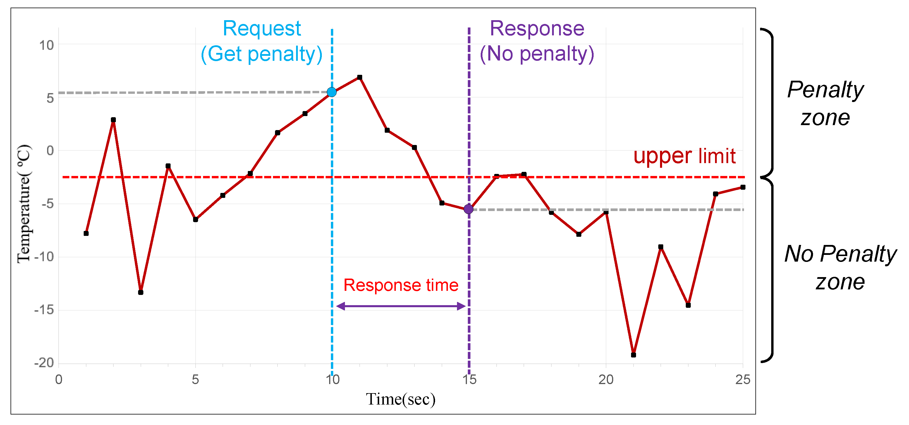 Sensors 20 02725 g003 Sensors 20 02725 g003