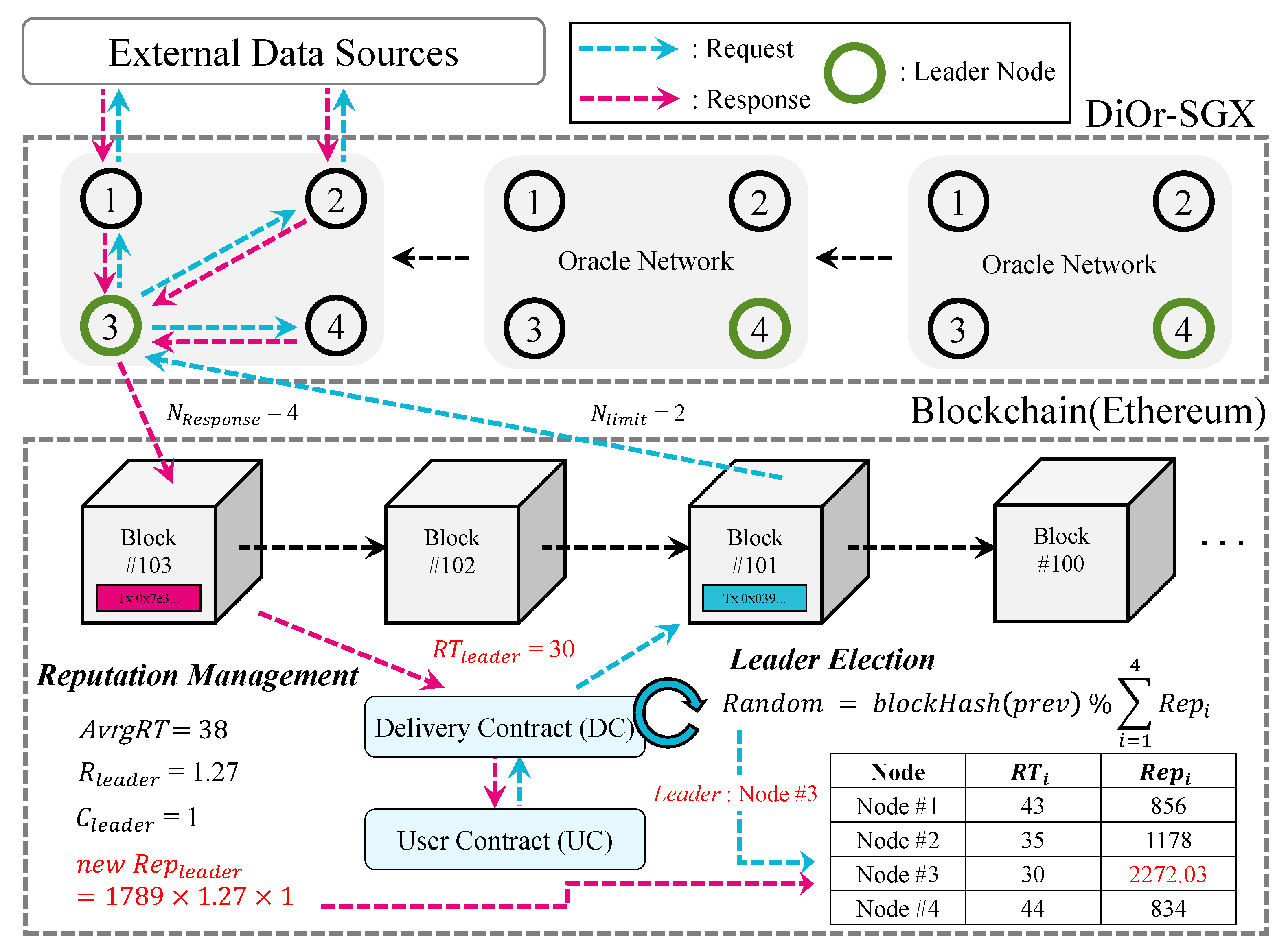 Sensors 20 02725 g008 Sensors 20 02725 g008