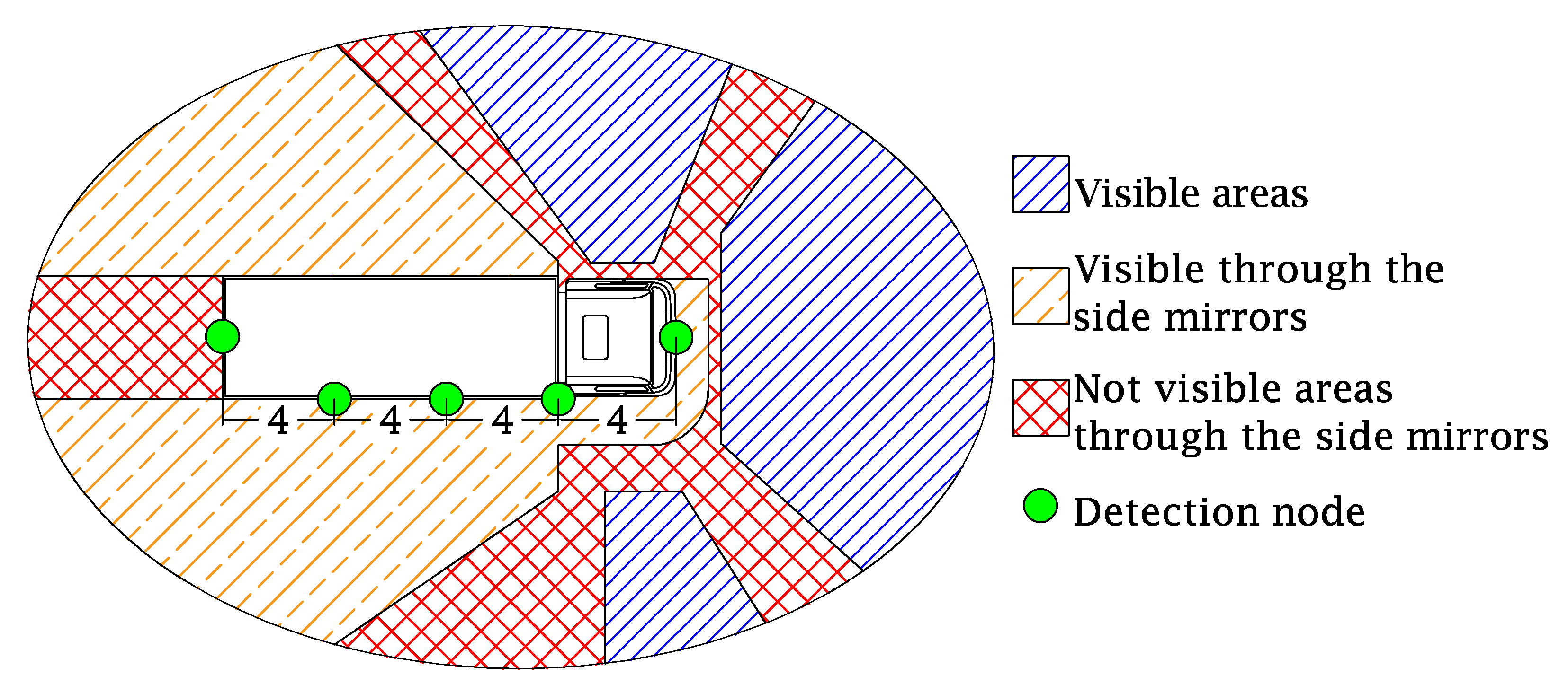 truck blind spot sensor