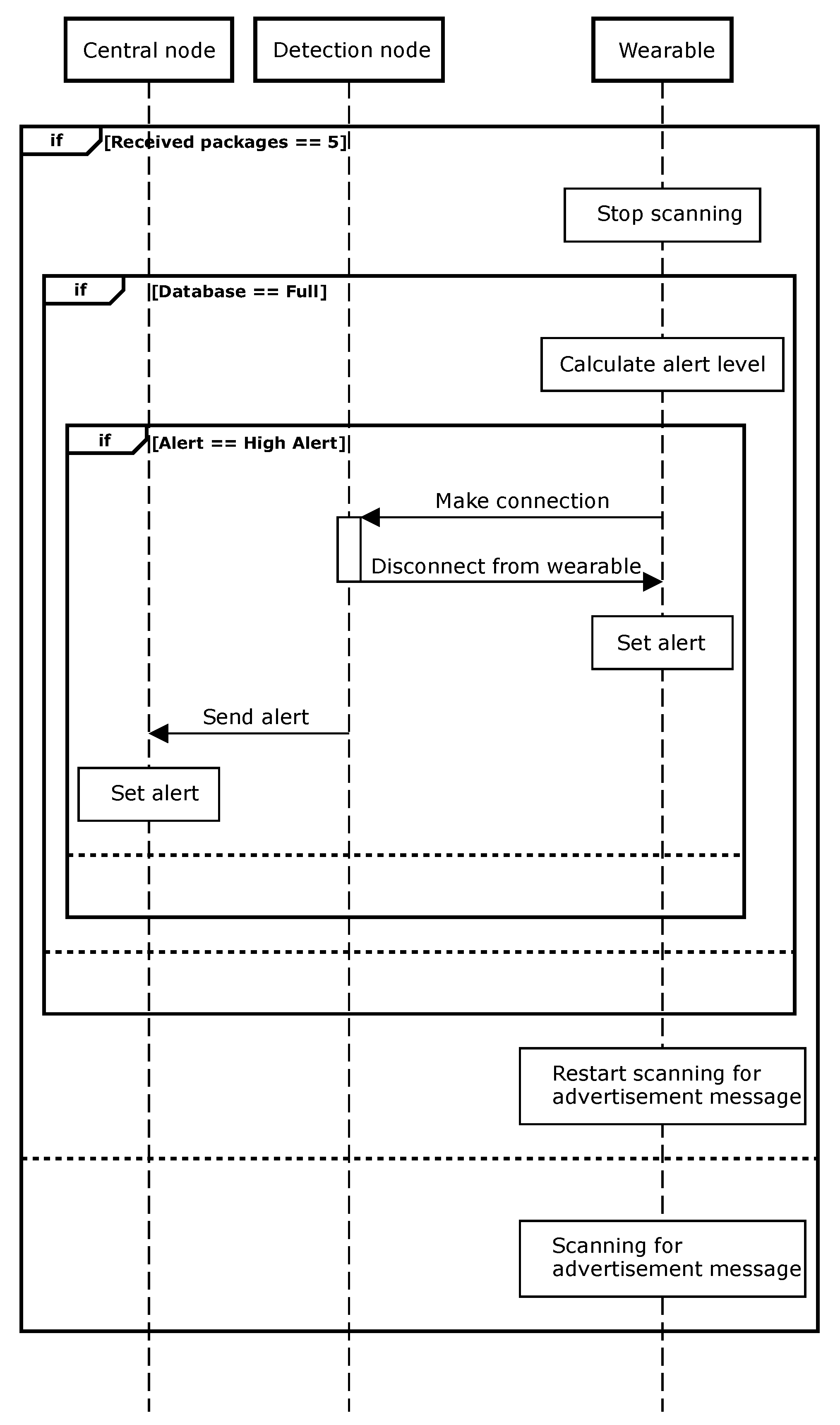 Sensors 20 02727 g006 Sensors 20 02727 g006