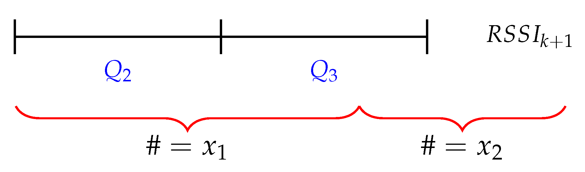 Sensors 20 02727 g009 Sensors 20 02727 g009