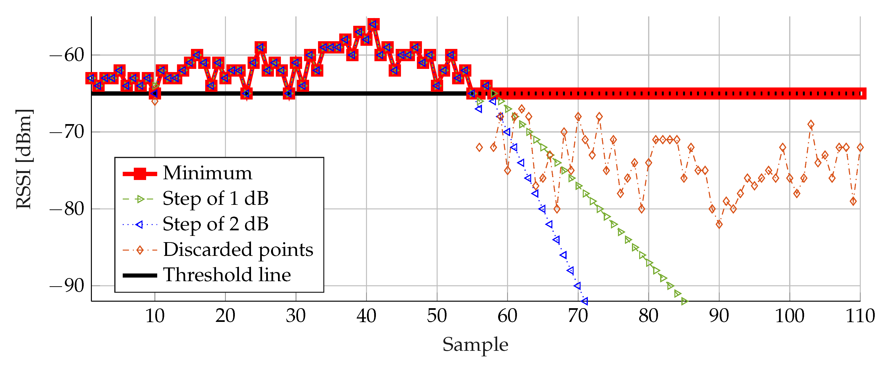 Sensors 20 02727 g014 Sensors 20 02727 g014