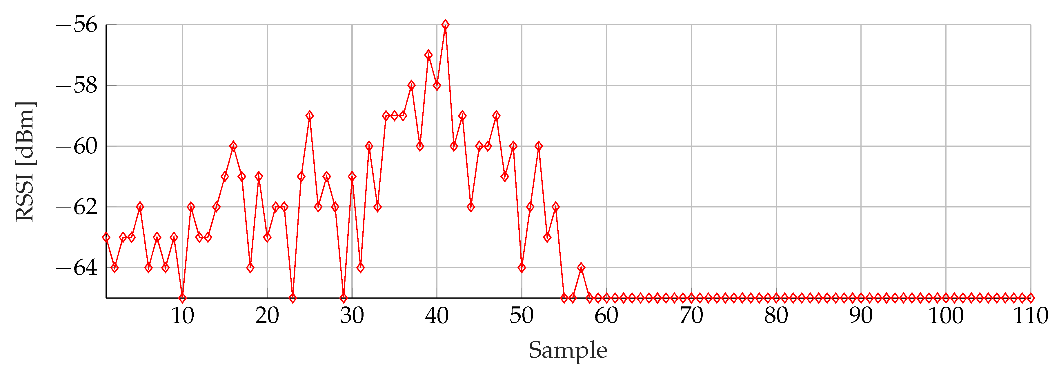 Sensors 20 02727 g015 Sensors 20 02727 g015
