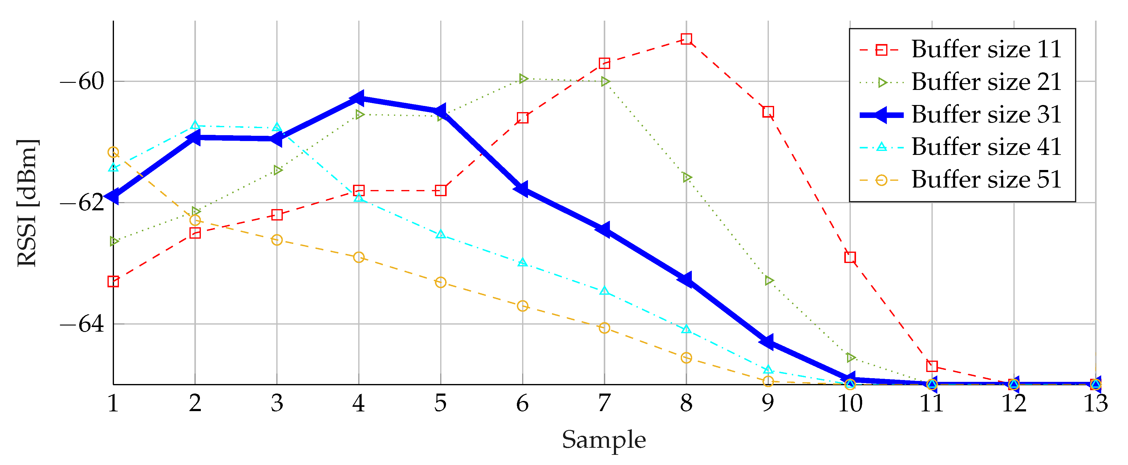 Sensors 20 02727 g016 Sensors 20 02727 g016
