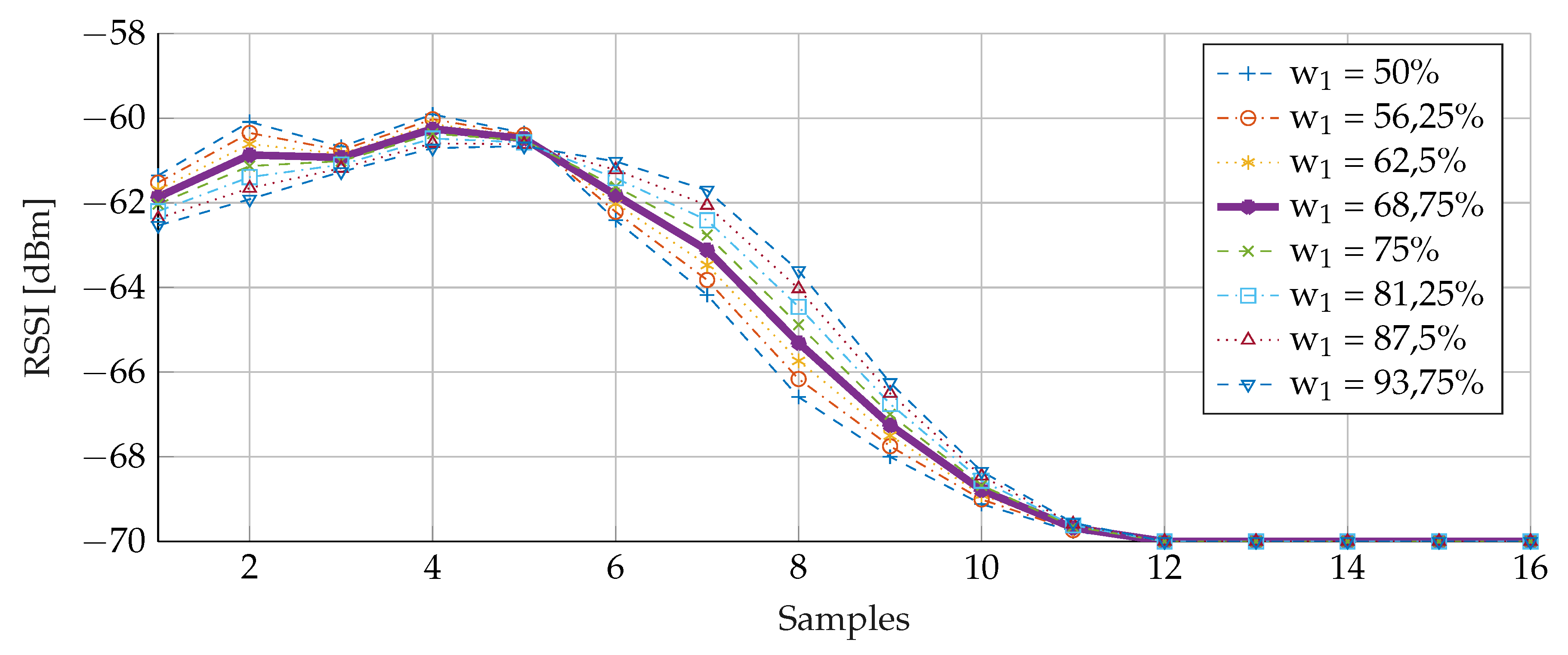 Sensors 20 02727 g017 Sensors 20 02727 g017