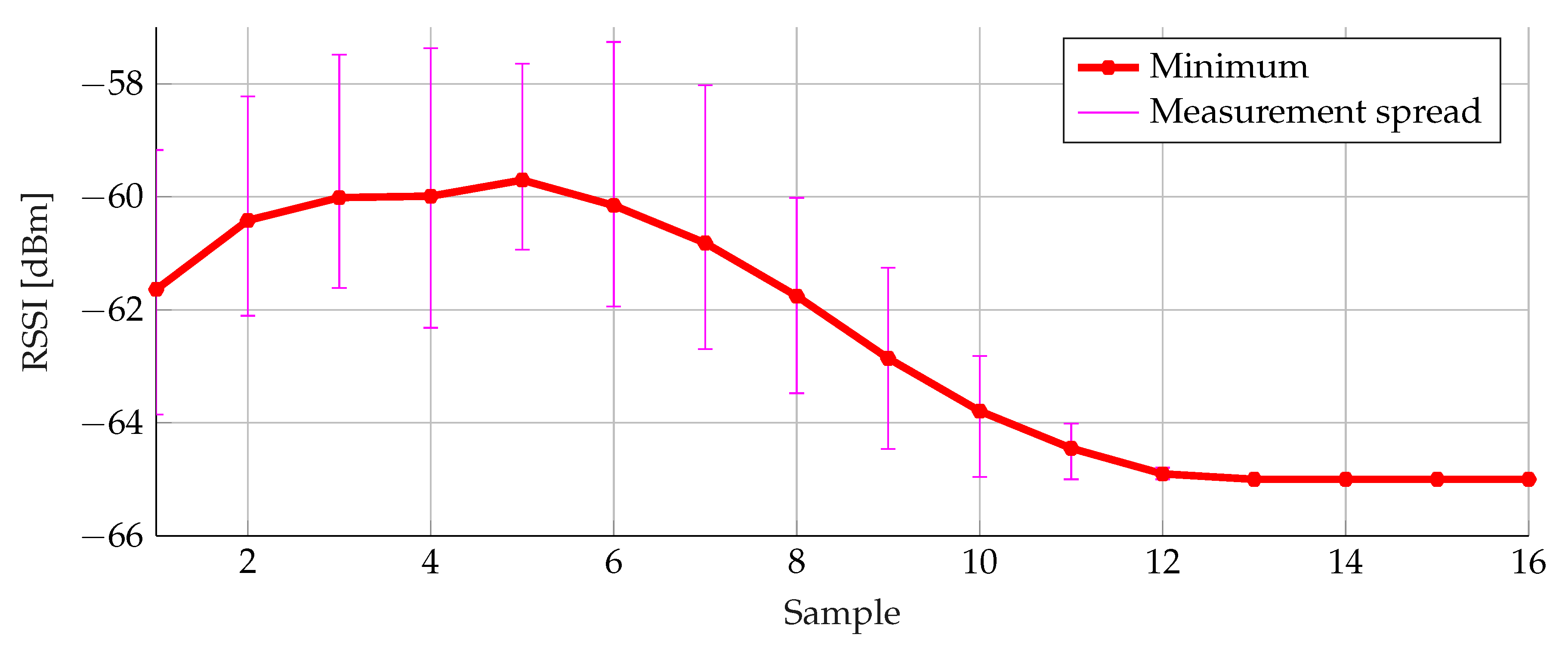 Sensors 20 02727 g018 Sensors 20 02727 g018