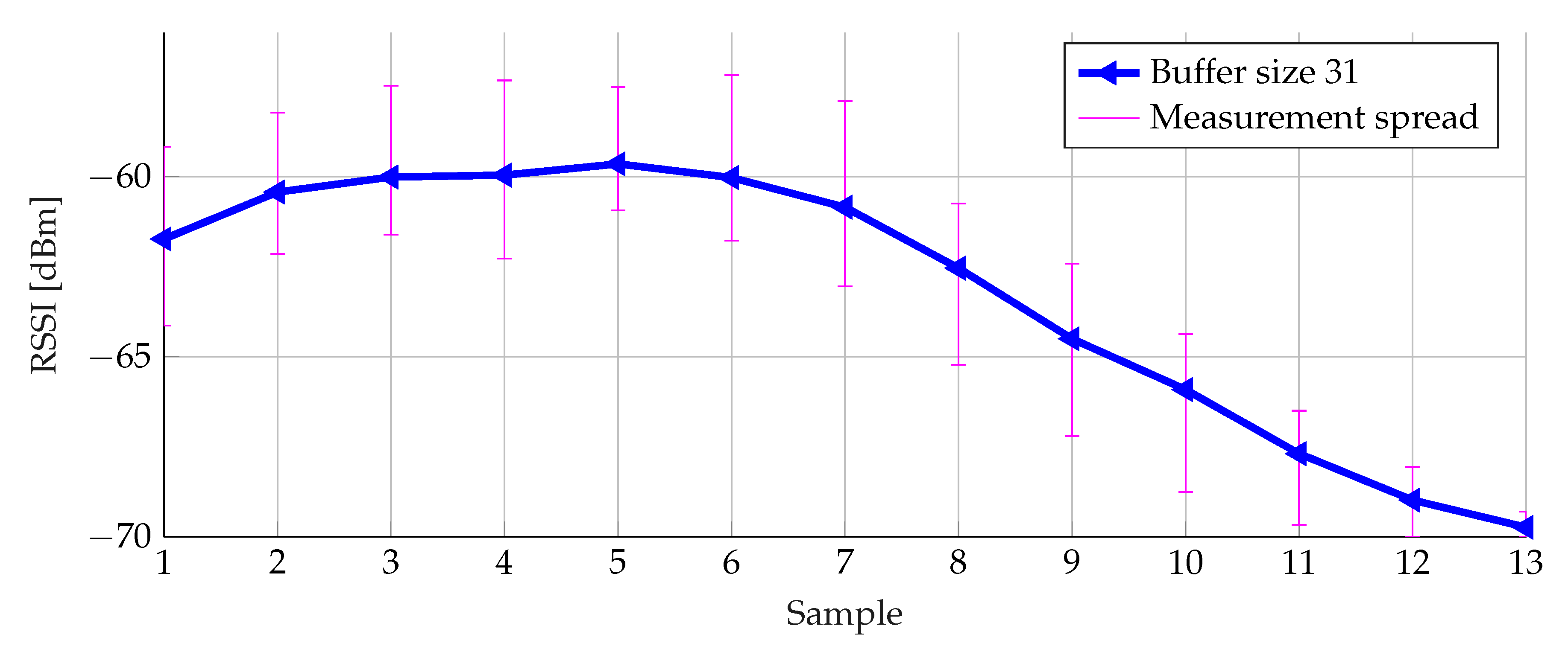 Sensors 20 02727 g019 Sensors 20 02727 g019