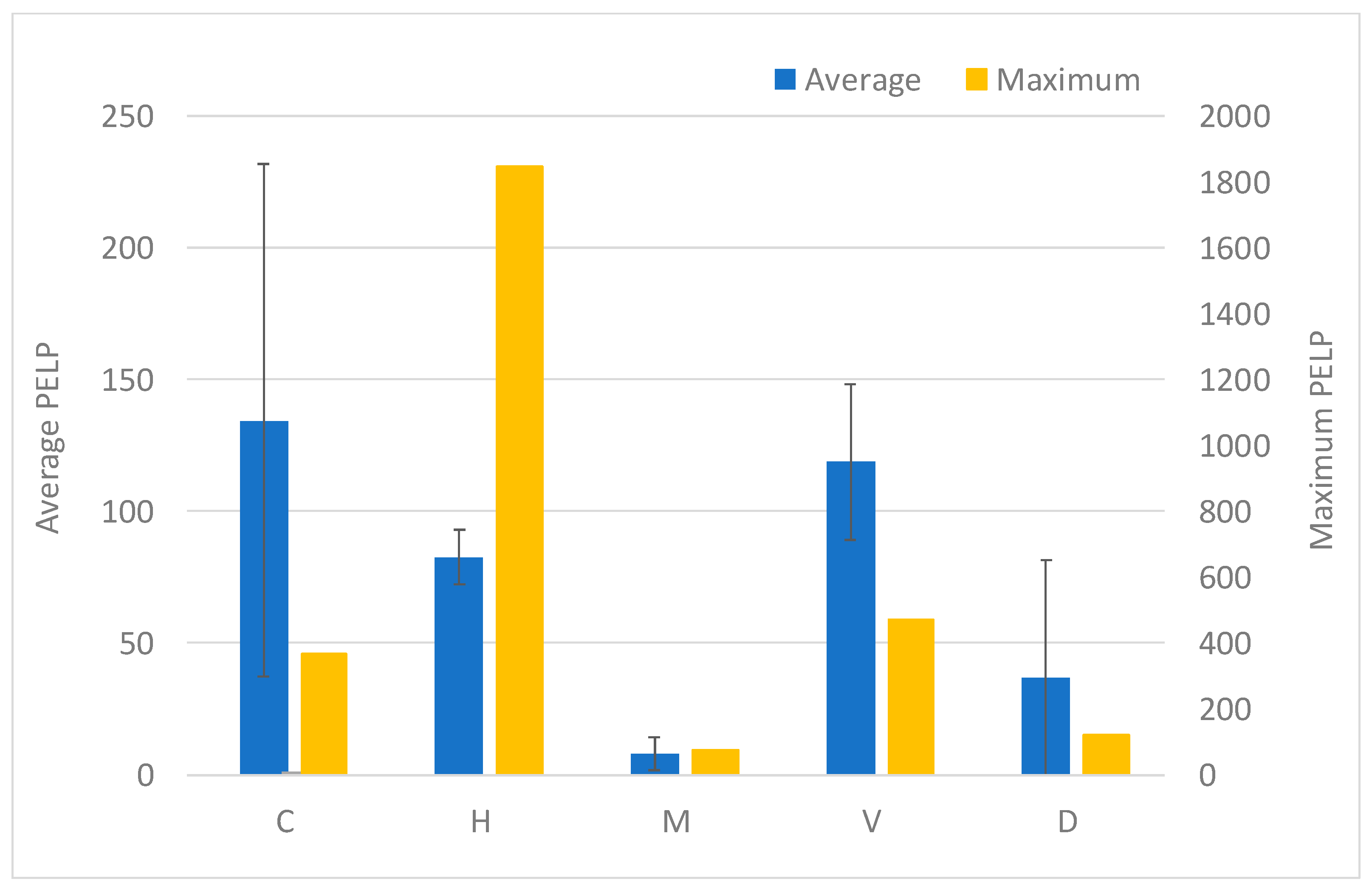 Sensors 20 02728 g005