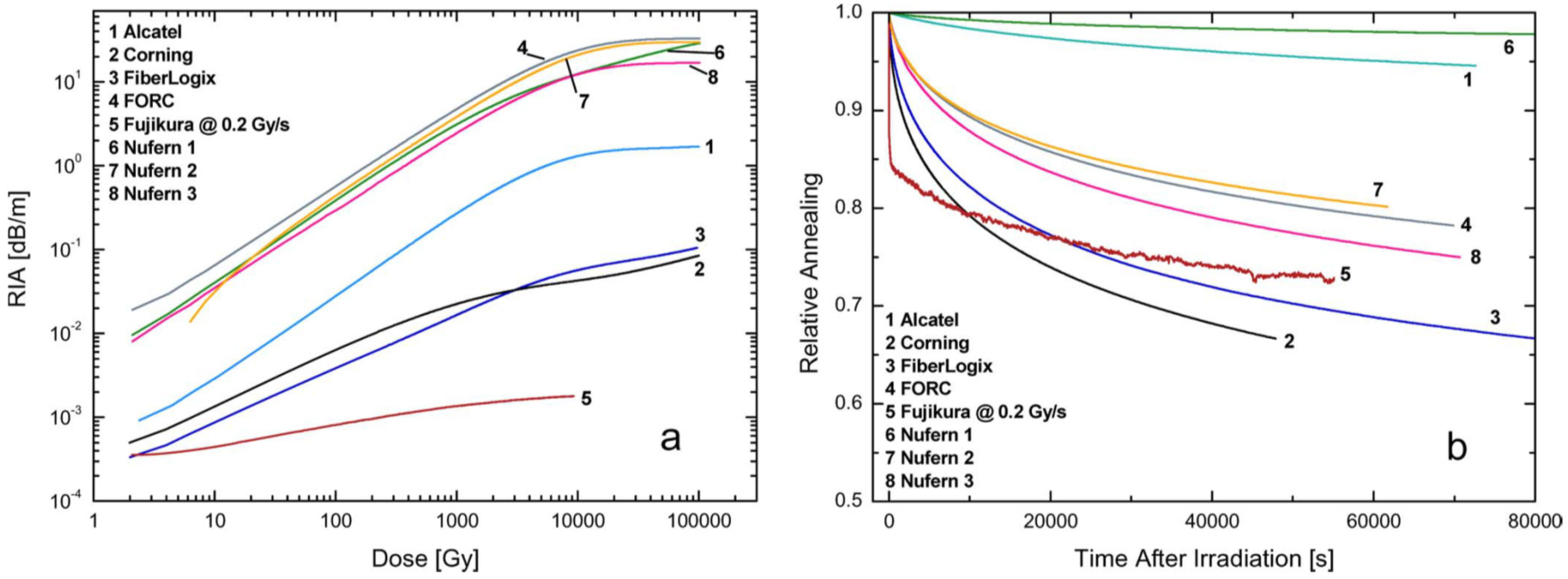 Sensors 20 02729 g001 Sensors 20 02729 g001
