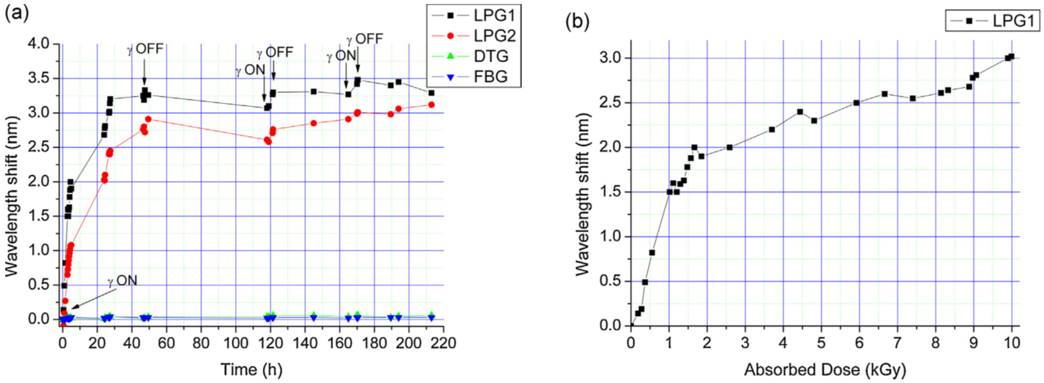 Sensors 20 02729 g003 Sensors 20 02729 g003