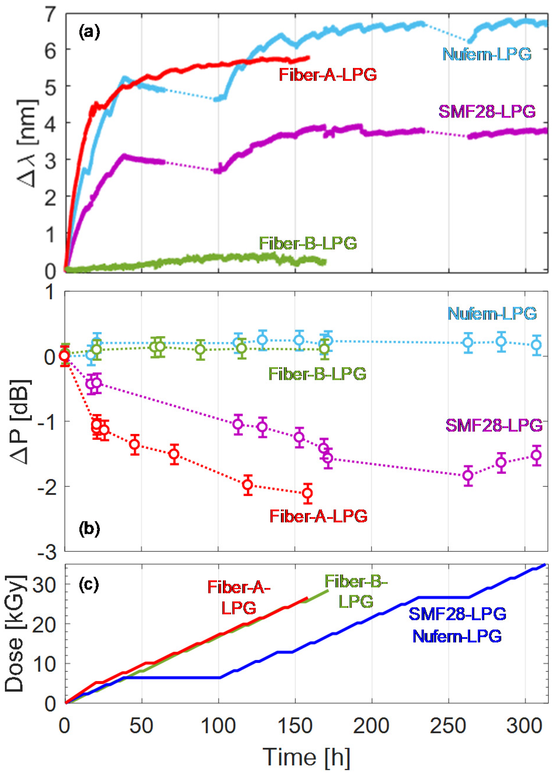 Sensors 20 02729 g004 Sensors 20 02729 g004