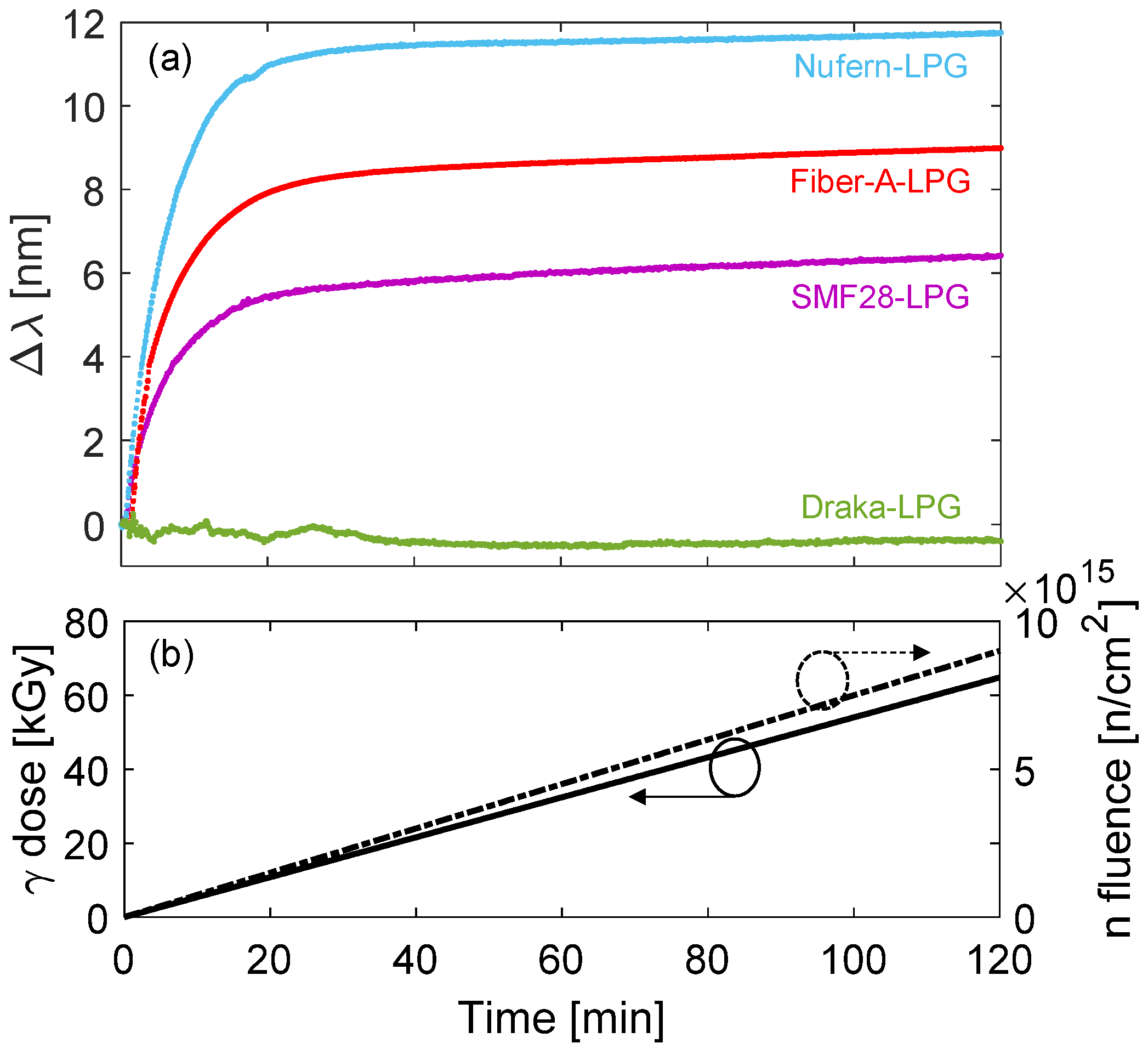 Sensors 20 02729 g005 Sensors 20 02729 g005