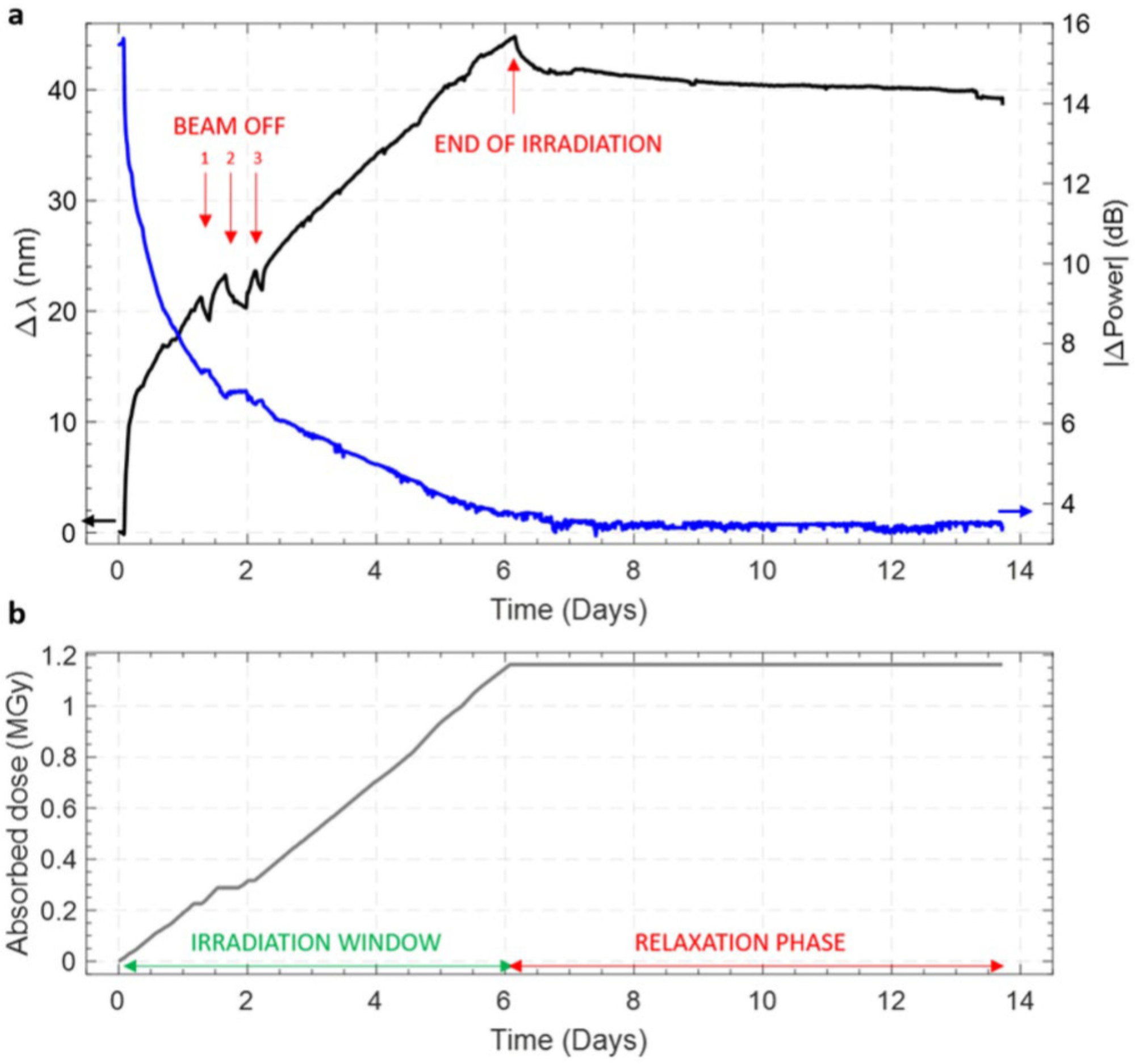 Sensors 20 02729 g006 Sensors 20 02729 g006