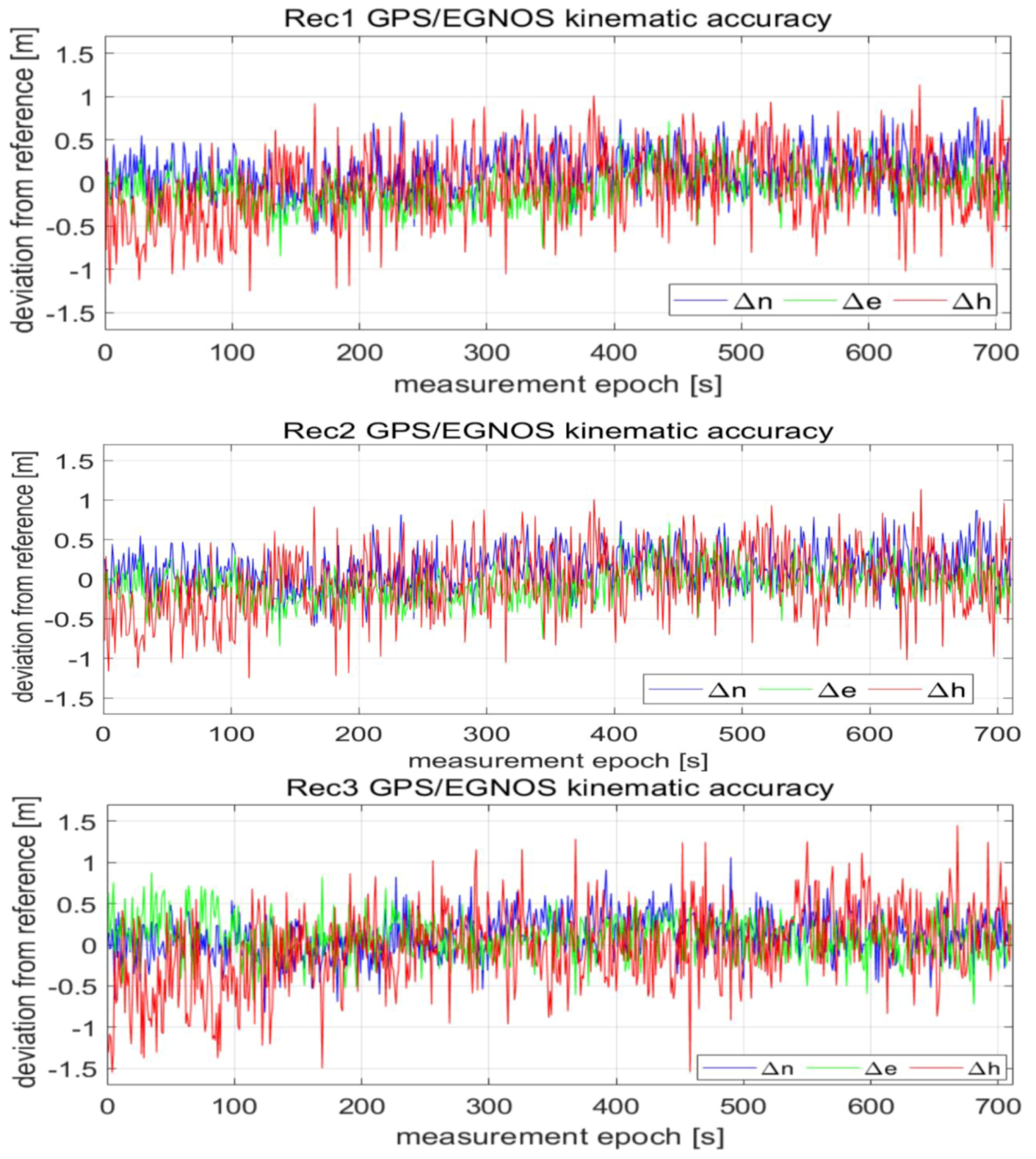 Sensors 20 02732 g003