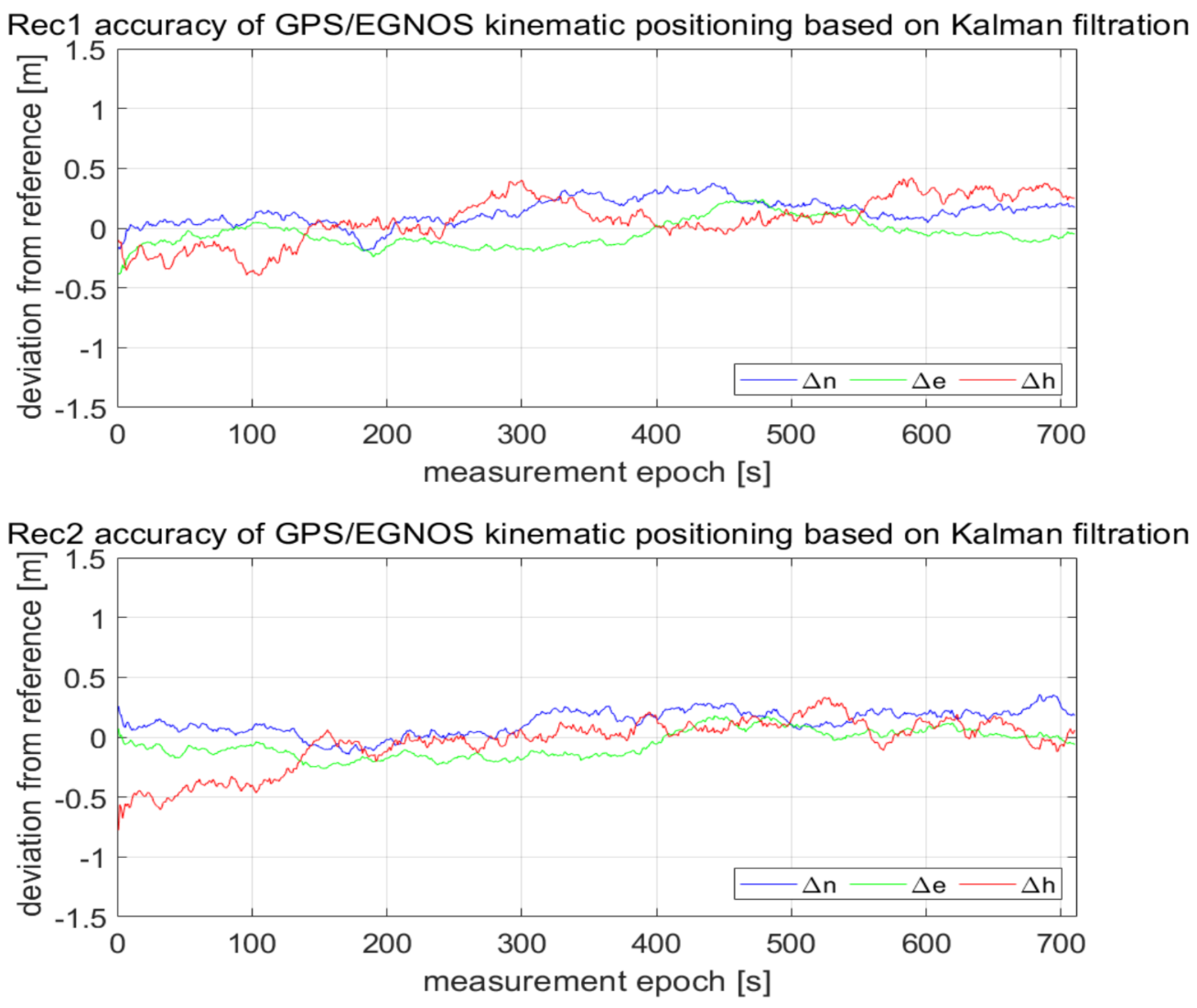Sensors 20 02732 g004a