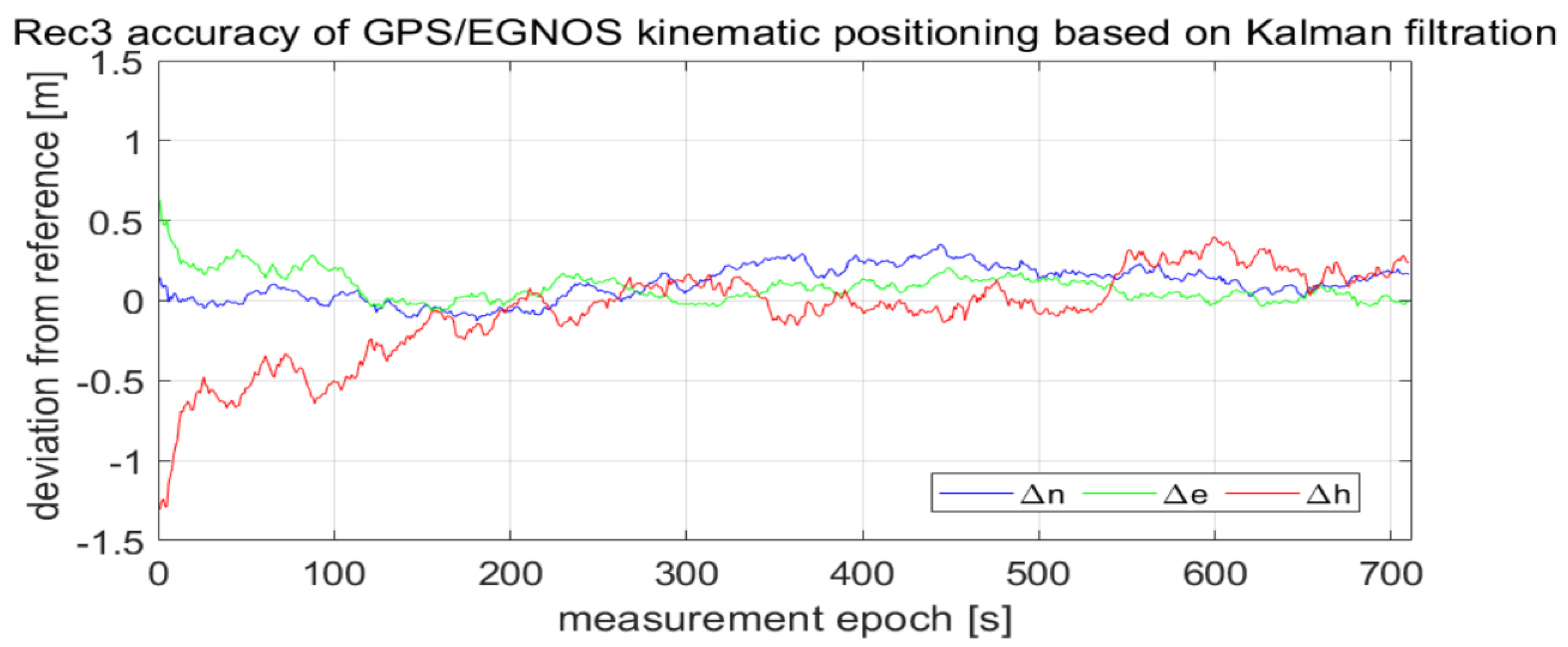 Sensors 20 02732 g004b