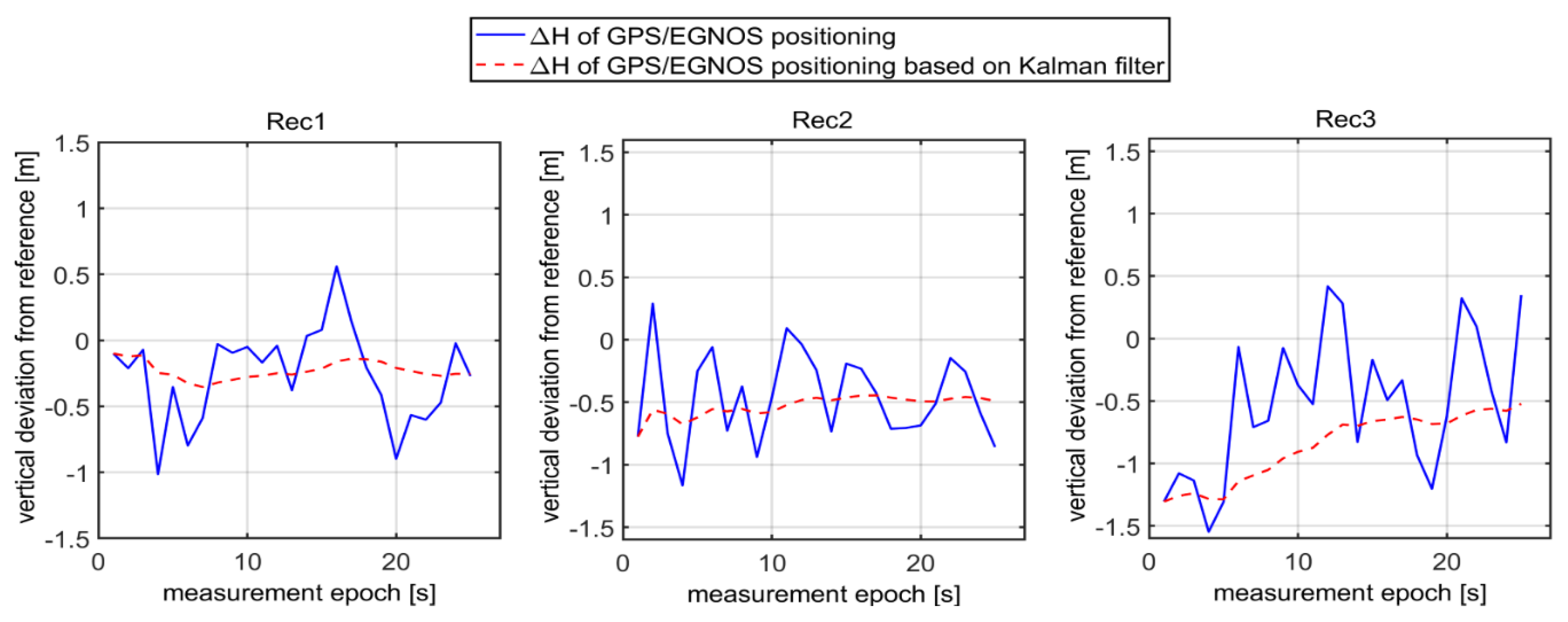 Sensors 20 02732 g005