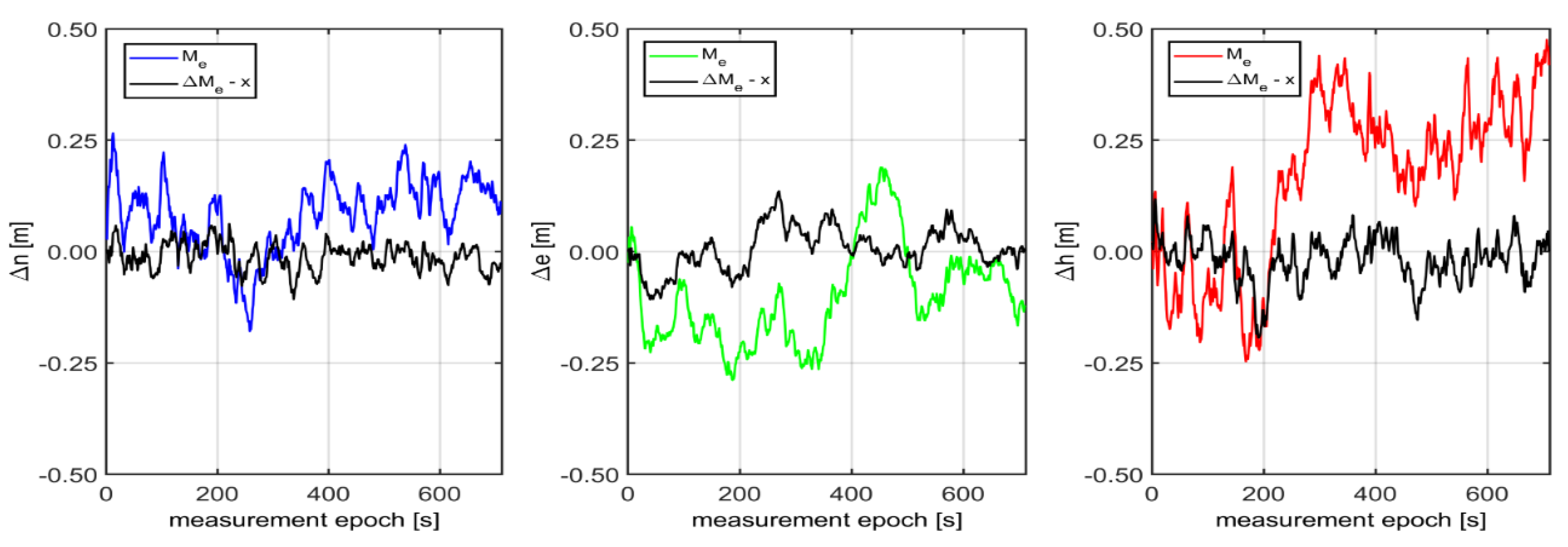 Sensors 20 02732 g010