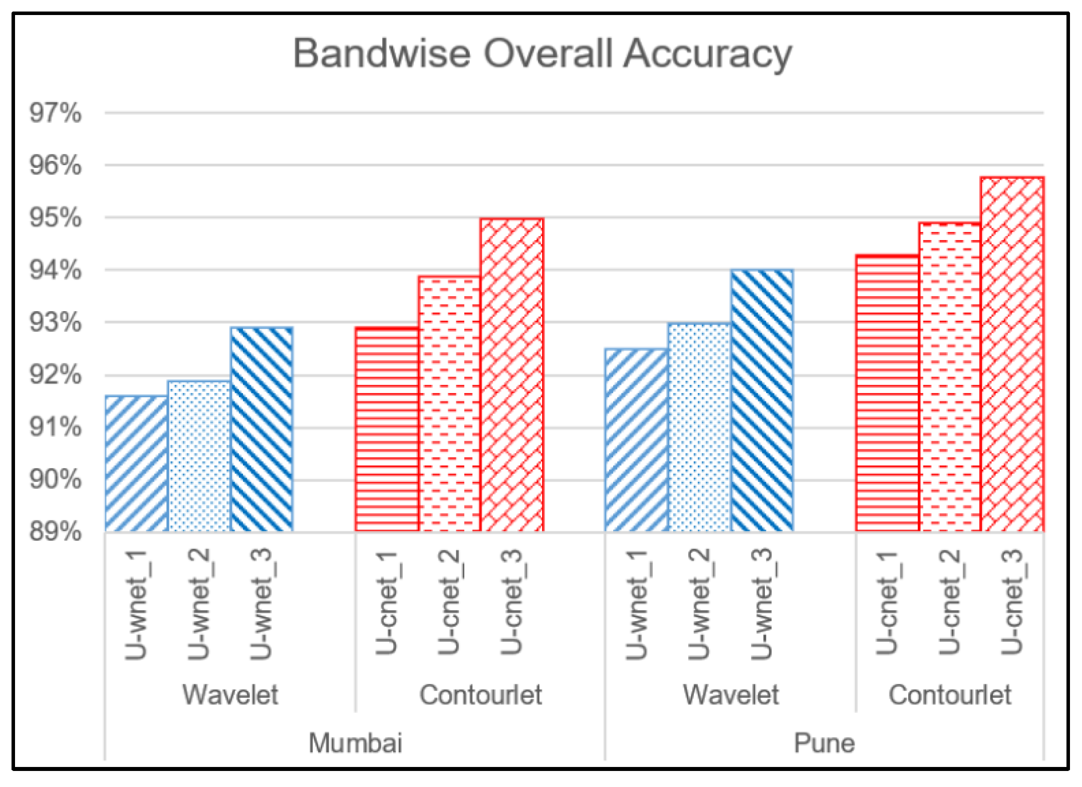 Sensors 20 02733 g007