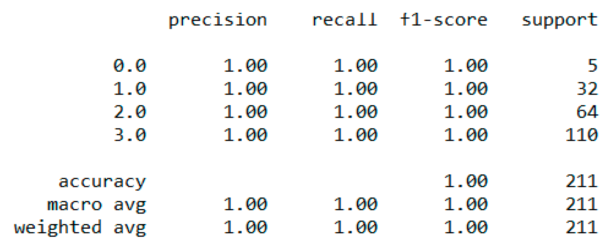 Sensors 20 02734 g008